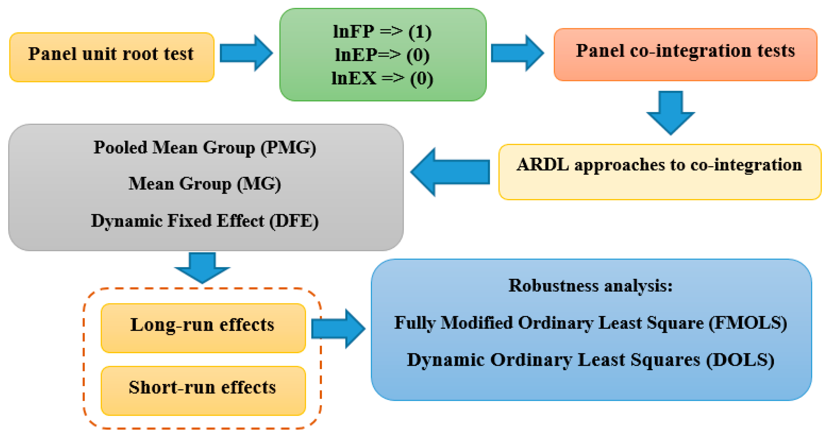 Energies 13 04031 g001