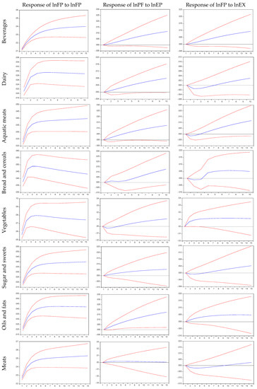 Energies 13 04031 g0a1a