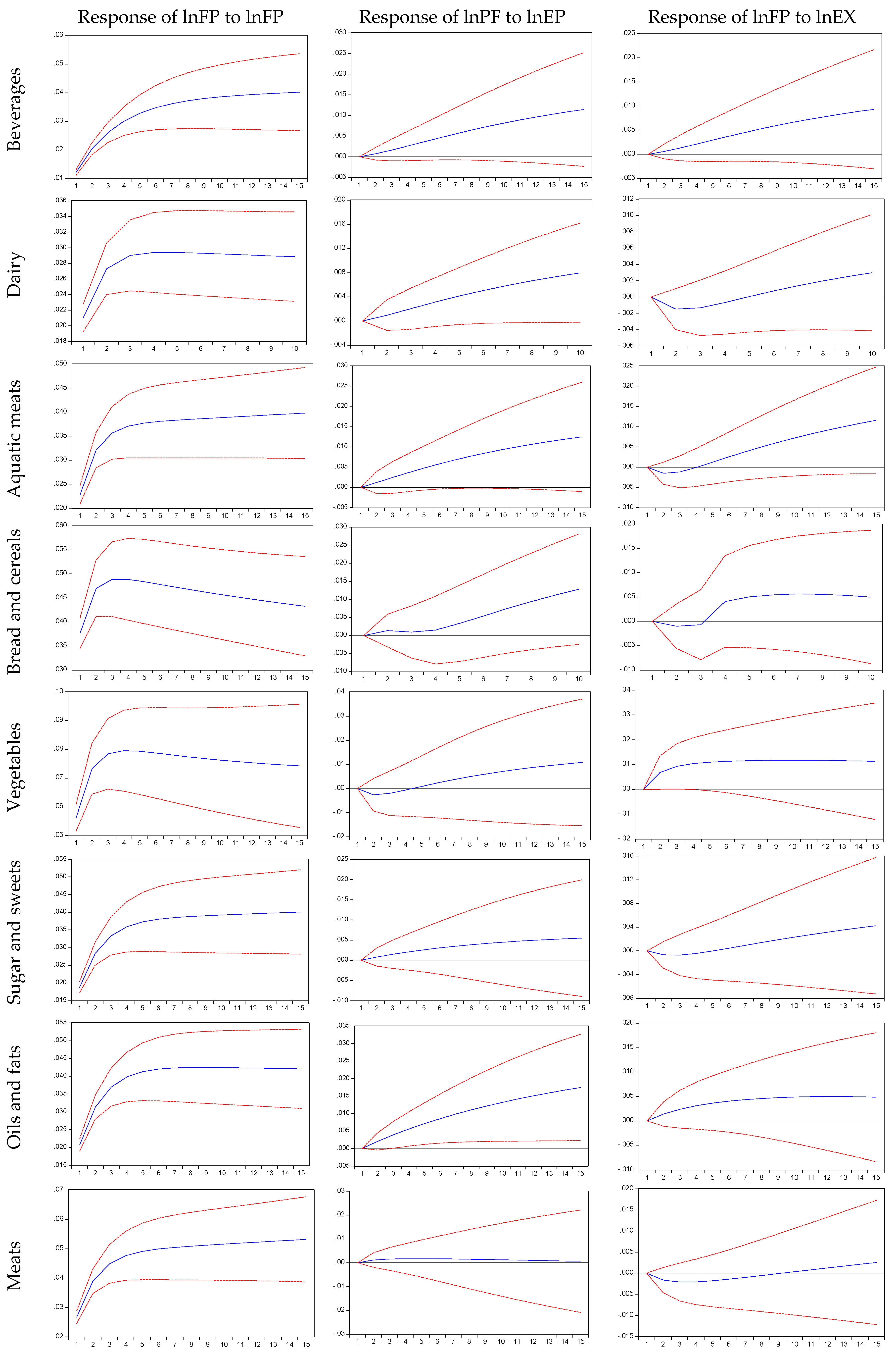 Energies 13 04031 g0a1a