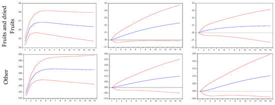Energies 13 04031 g0a1b