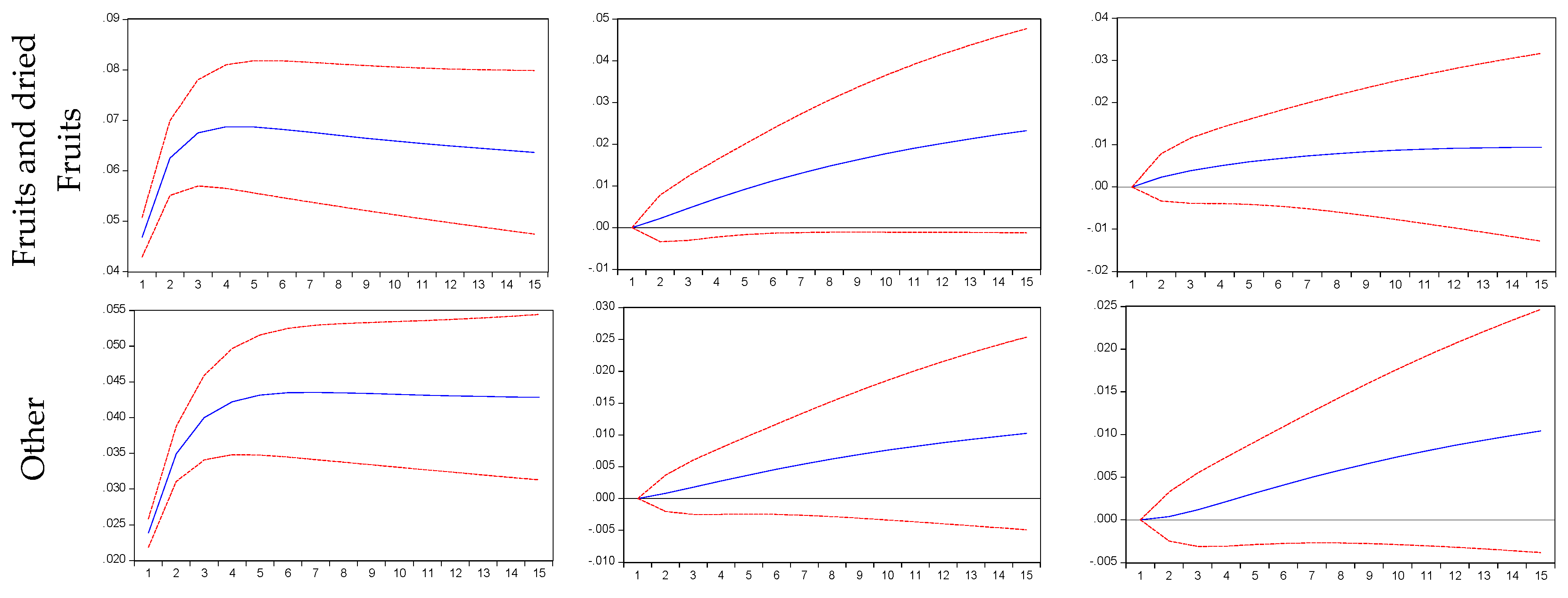 Energies 13 04031 g0a1b