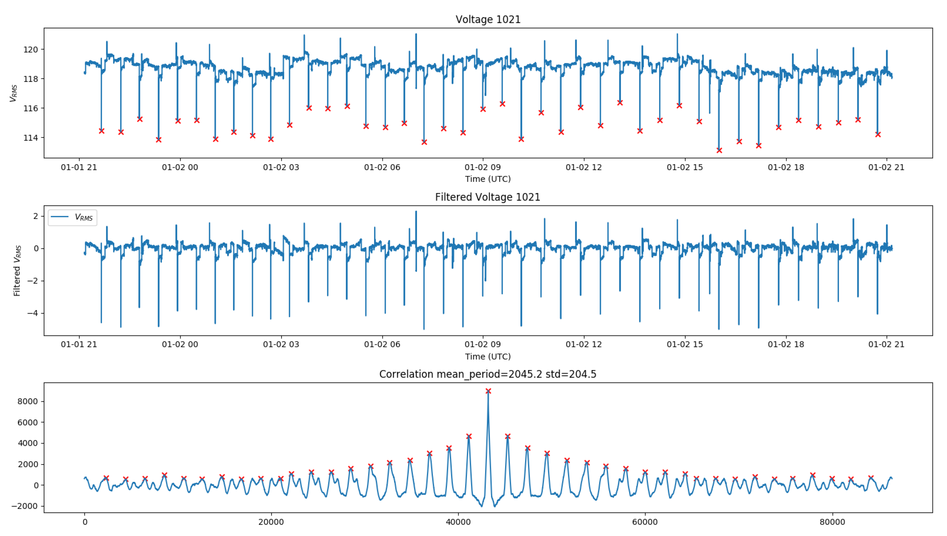 Energies 13 04032 g015