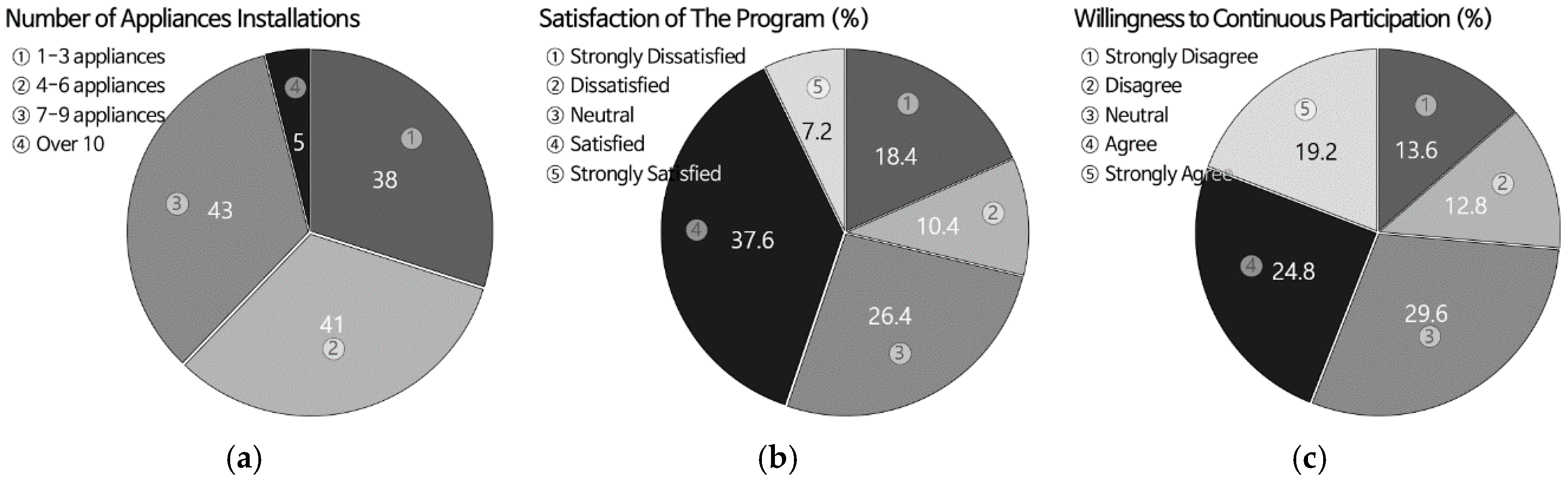 Energies 13 04035 g002