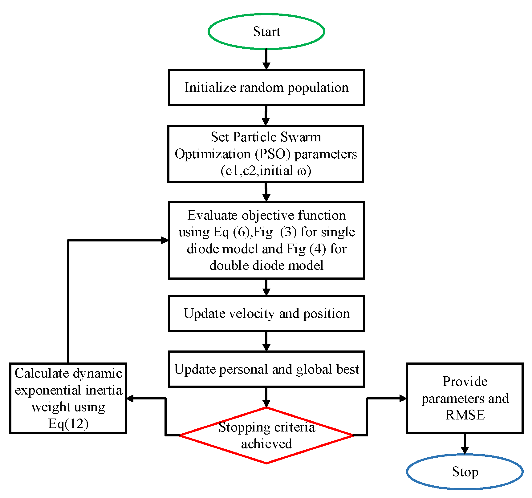 Energies 13 04037 g005