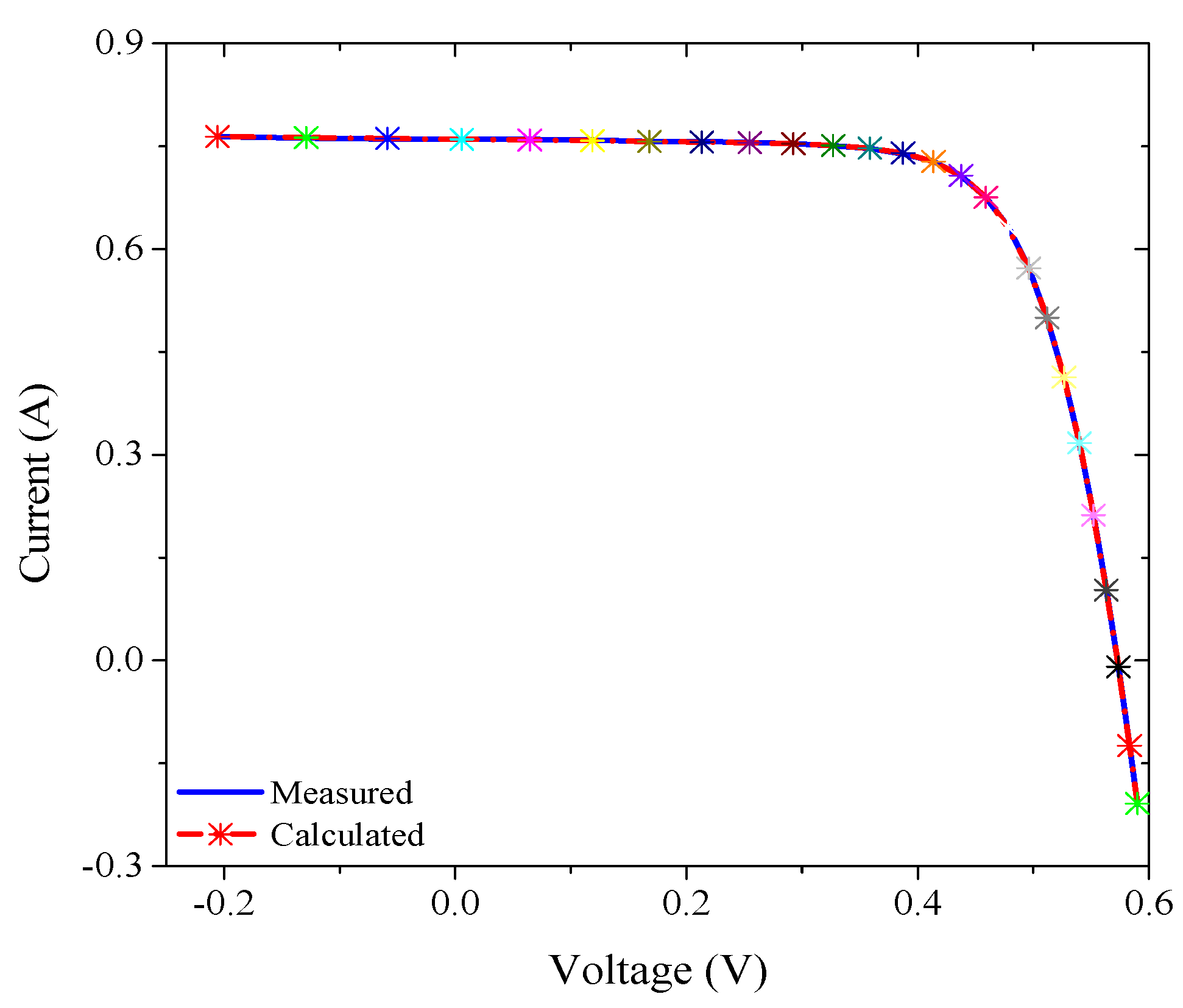 Energies 13 04037 g006