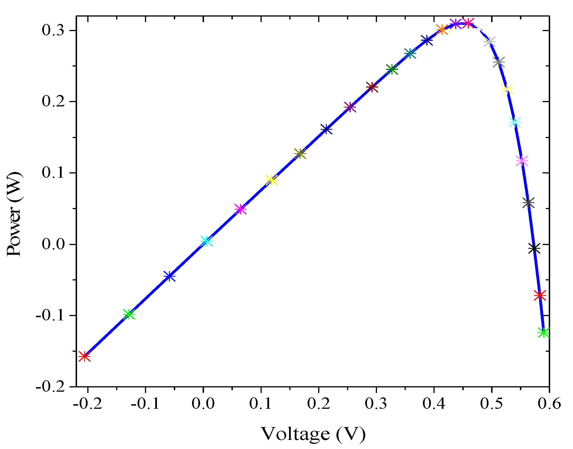 Energies 13 04037 g007