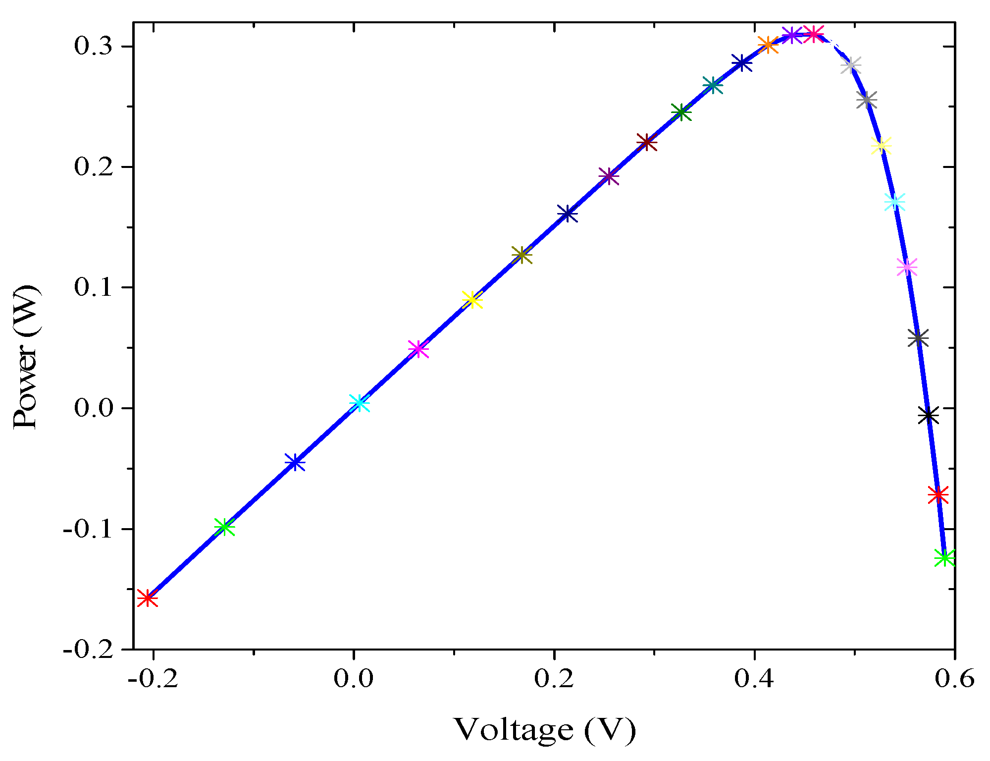 Energies 13 04037 g009