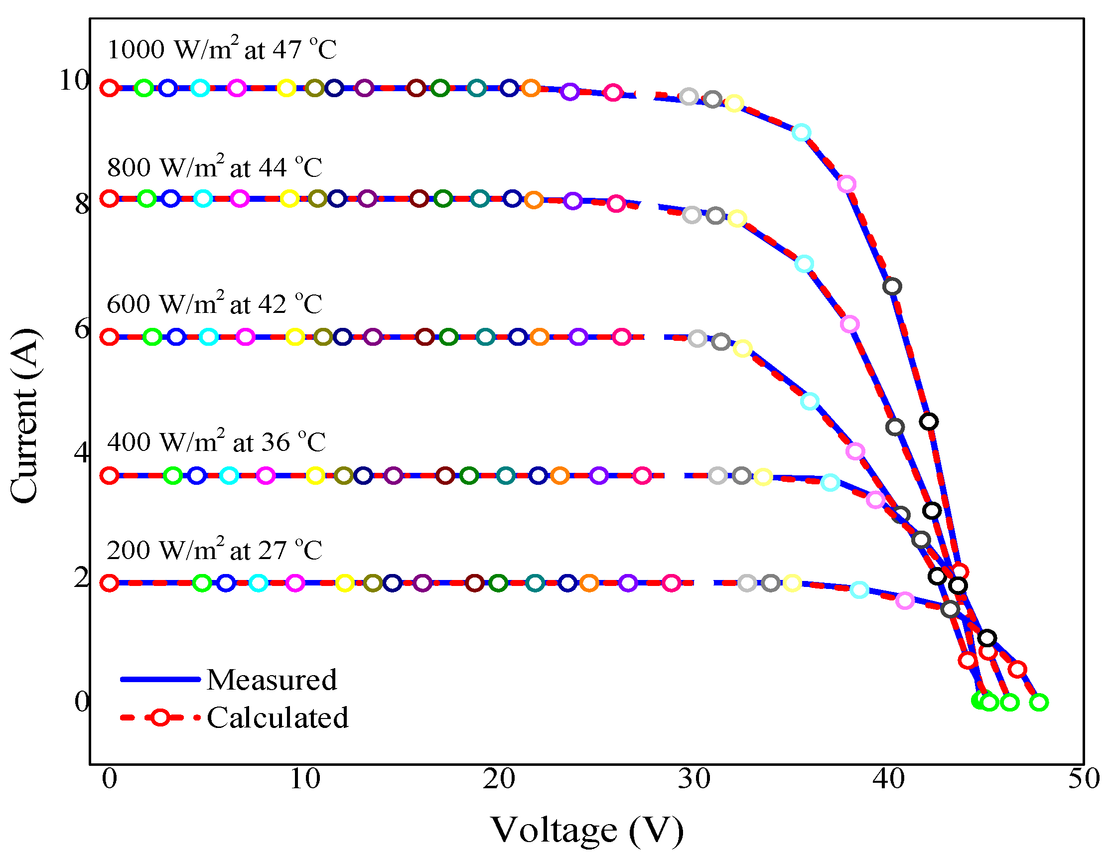 Energies 13 04037 g018