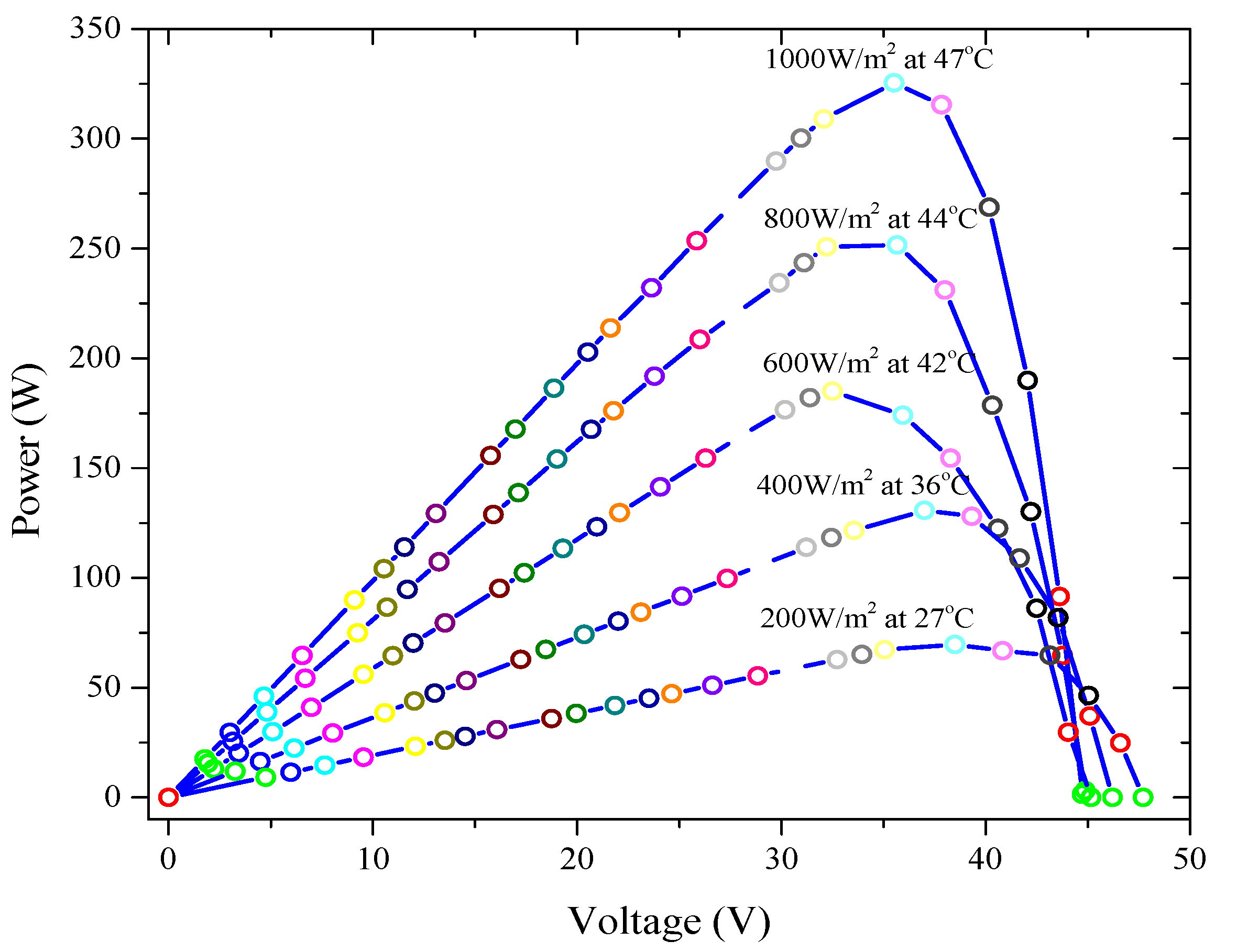 Energies 13 04037 g019