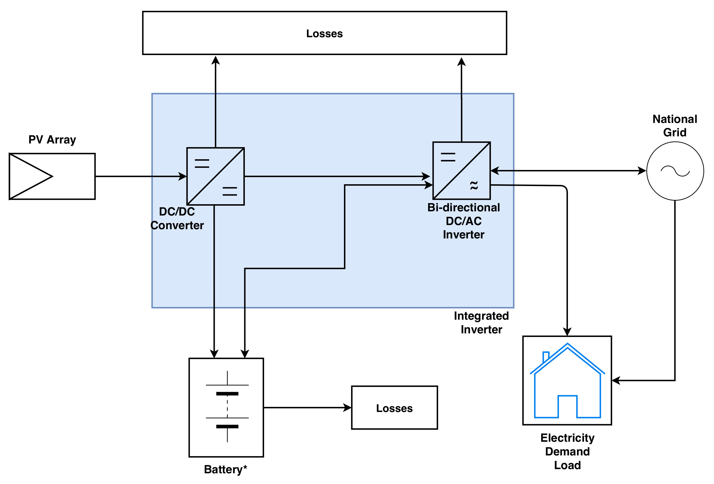 Energies 13 04038 g003