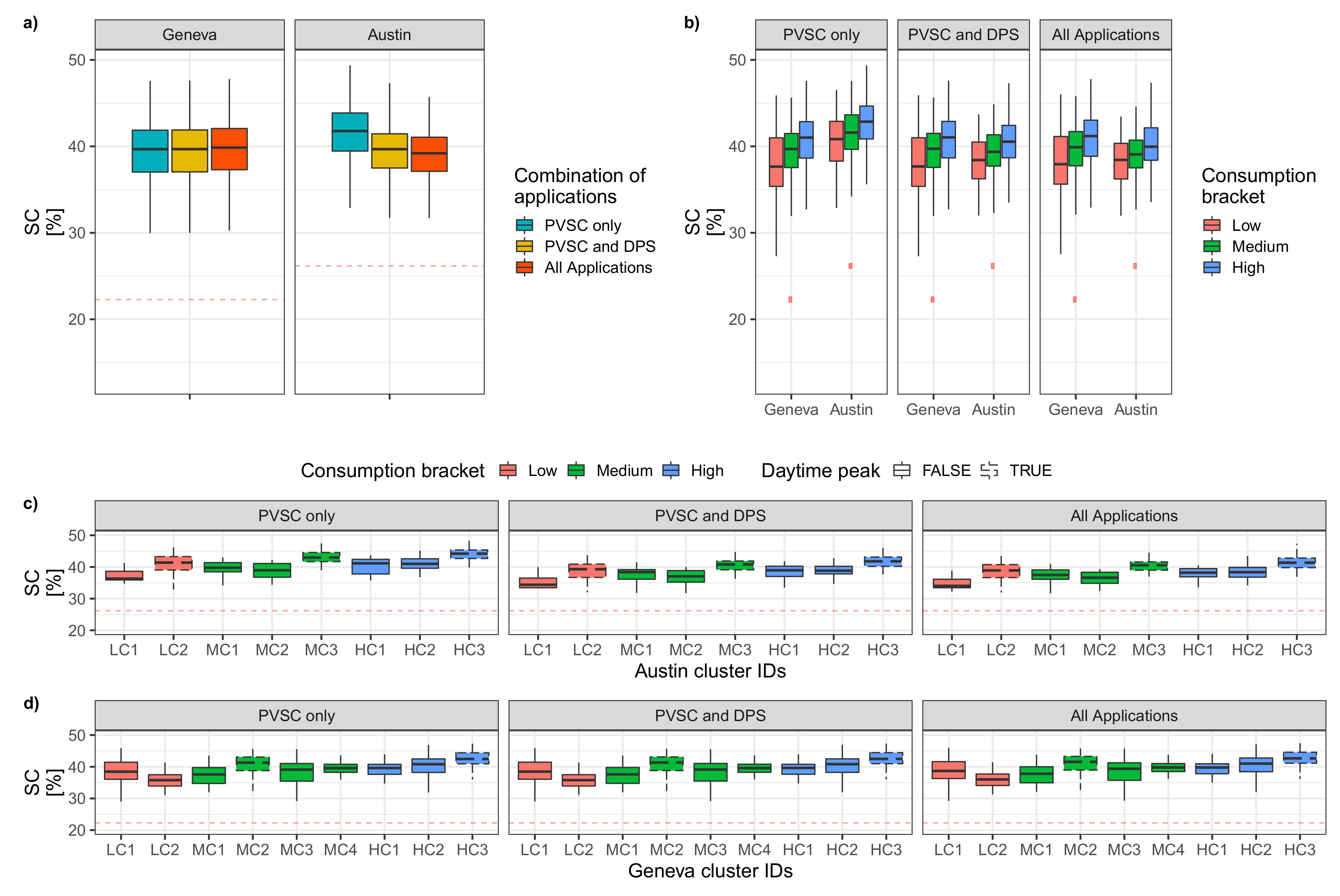 Energies 13 04038 g006
