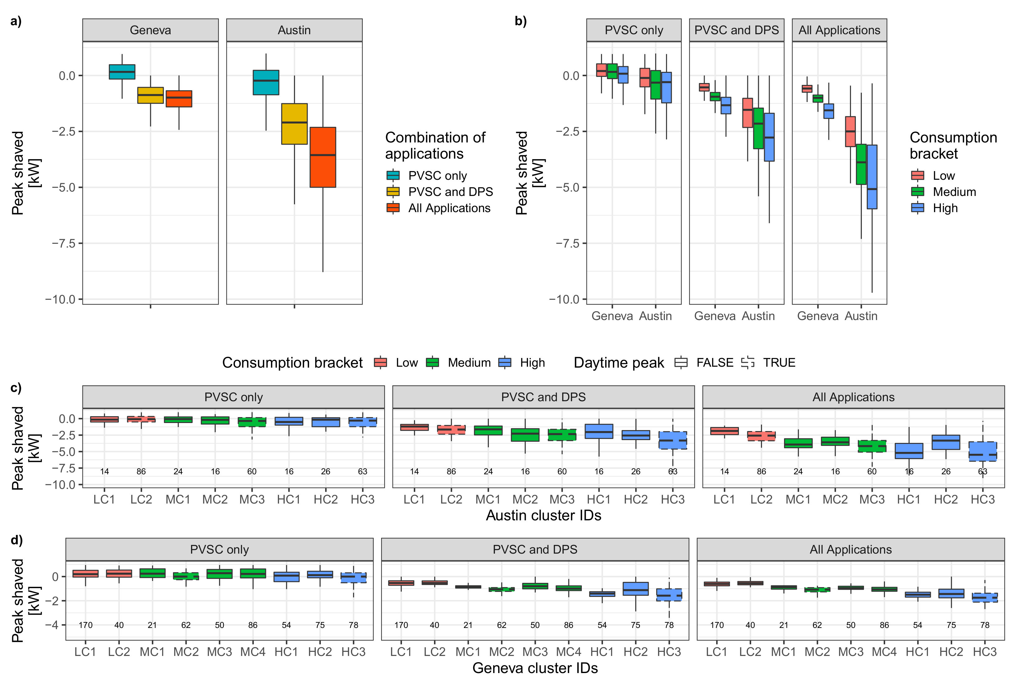 Energies 13 04038 g007