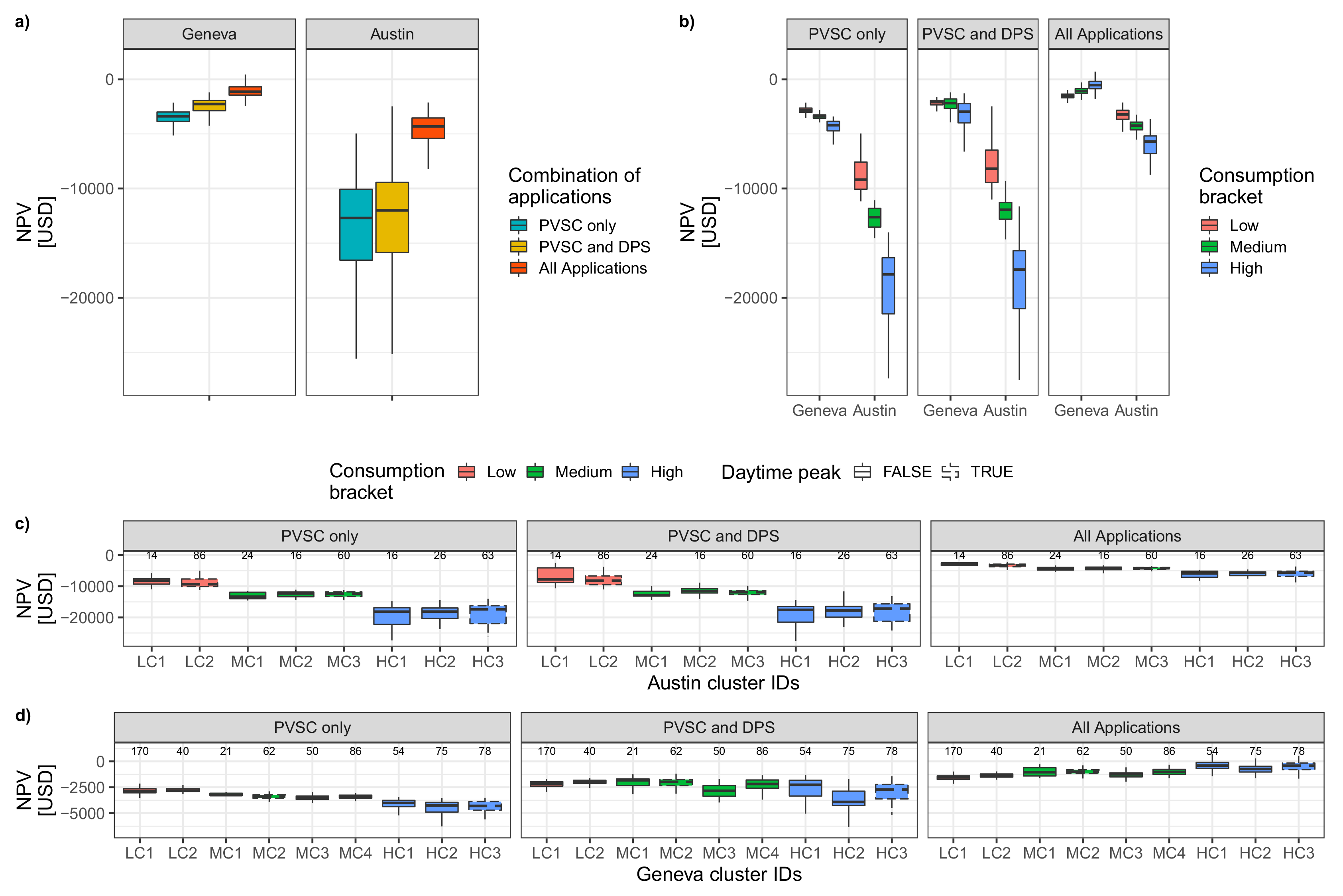 Energies 13 04038 g008