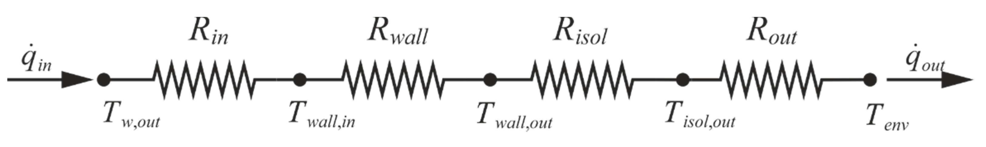 Energies 13 04039 g002 Energies 13 04039 g002