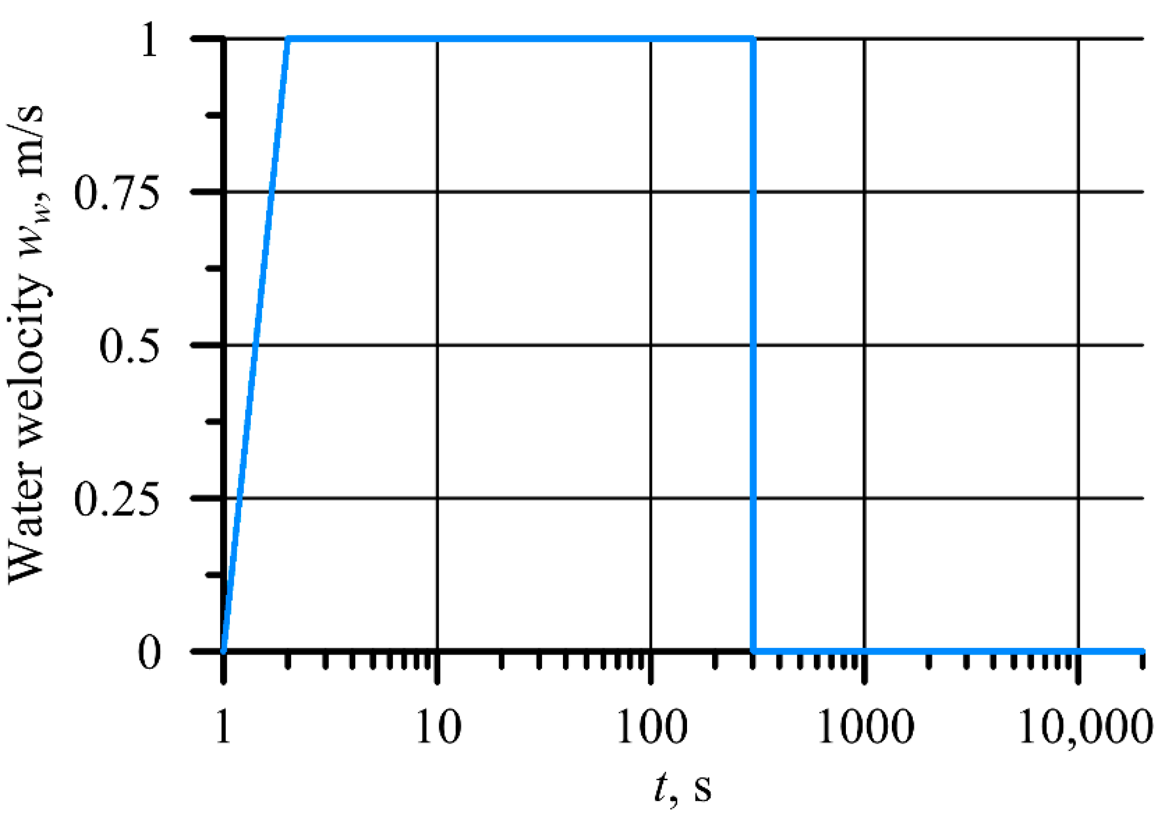 Energies 13 04039 g008 Energies 13 04039 g008