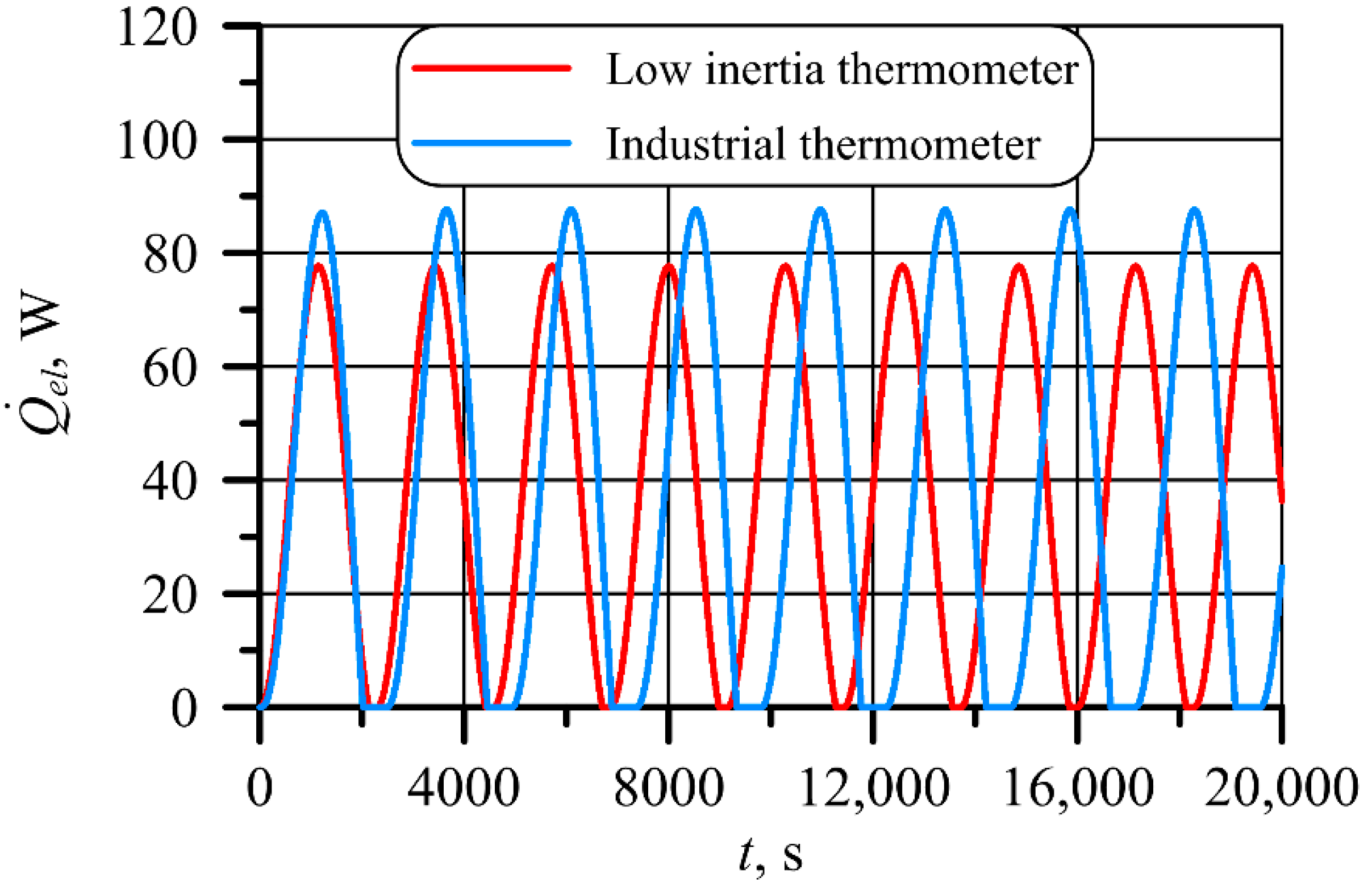 Energies 13 04039 g014 Energies 13 04039 g014