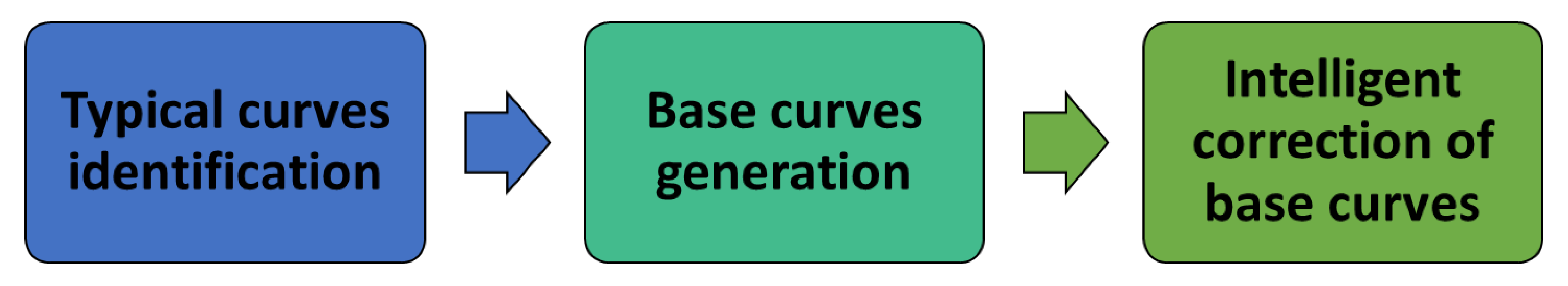 Energies 13 04040 g001