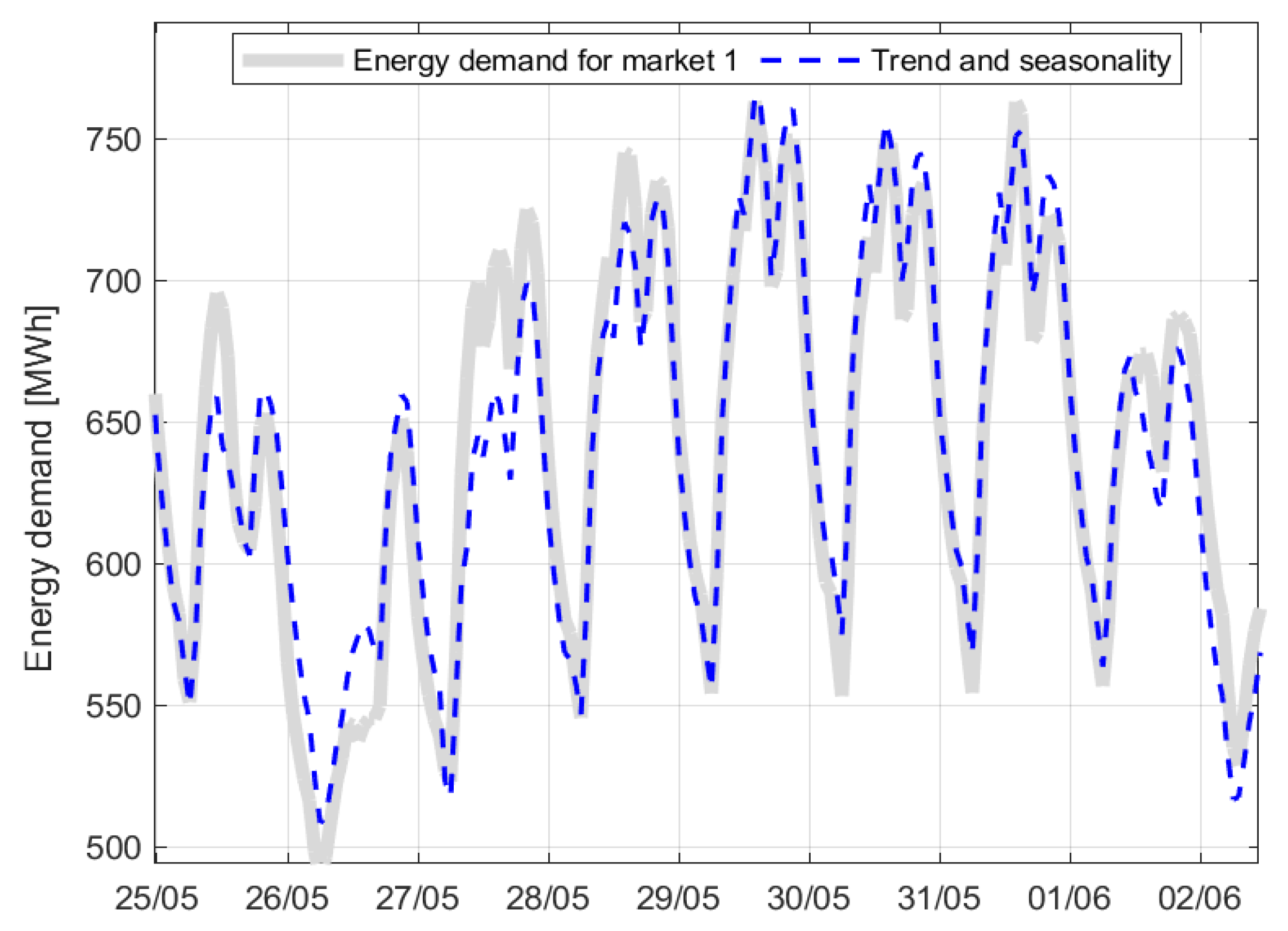 Energies 13 04040 g003