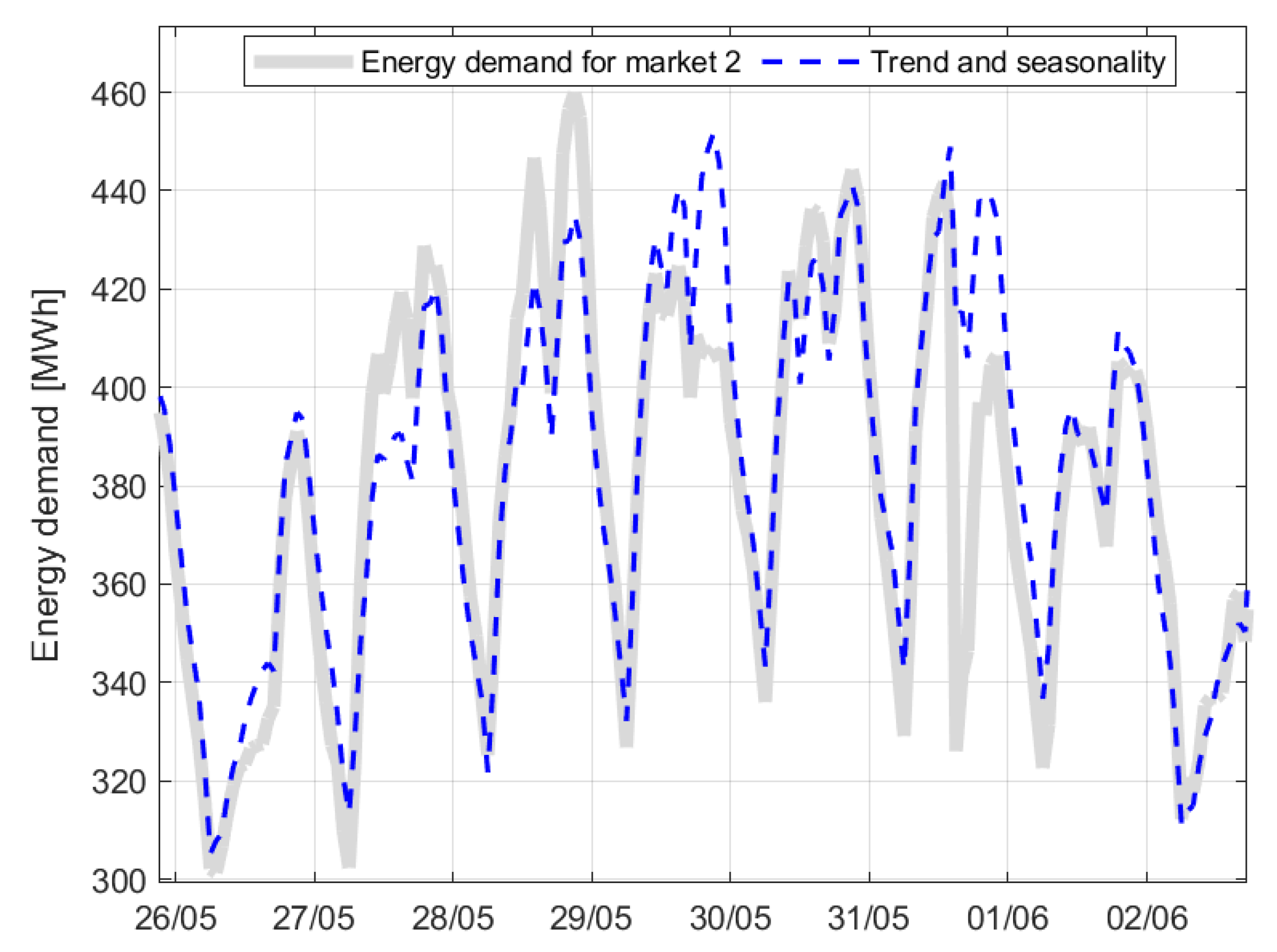 Energies 13 04040 g004