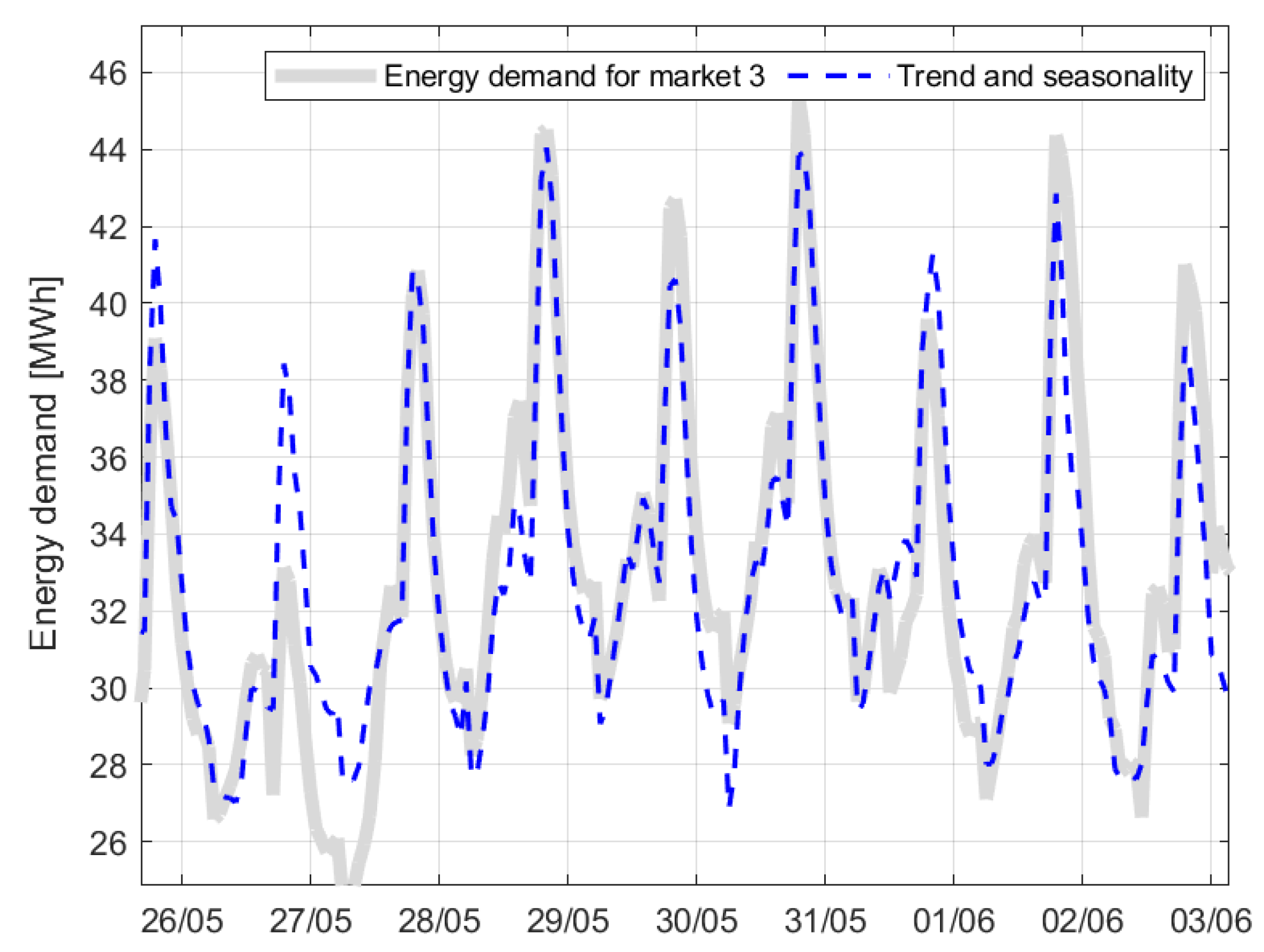 Energies 13 04040 g005