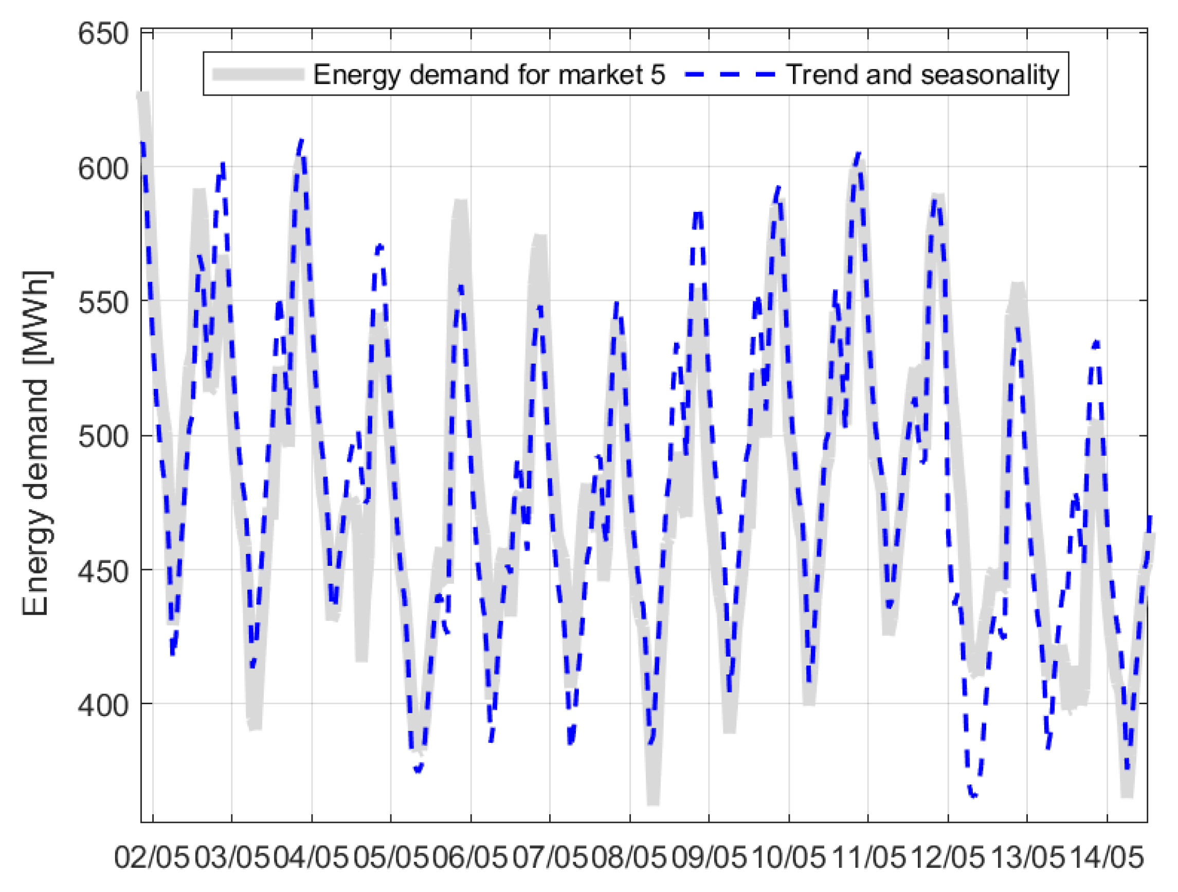 Energies 13 04040 g007