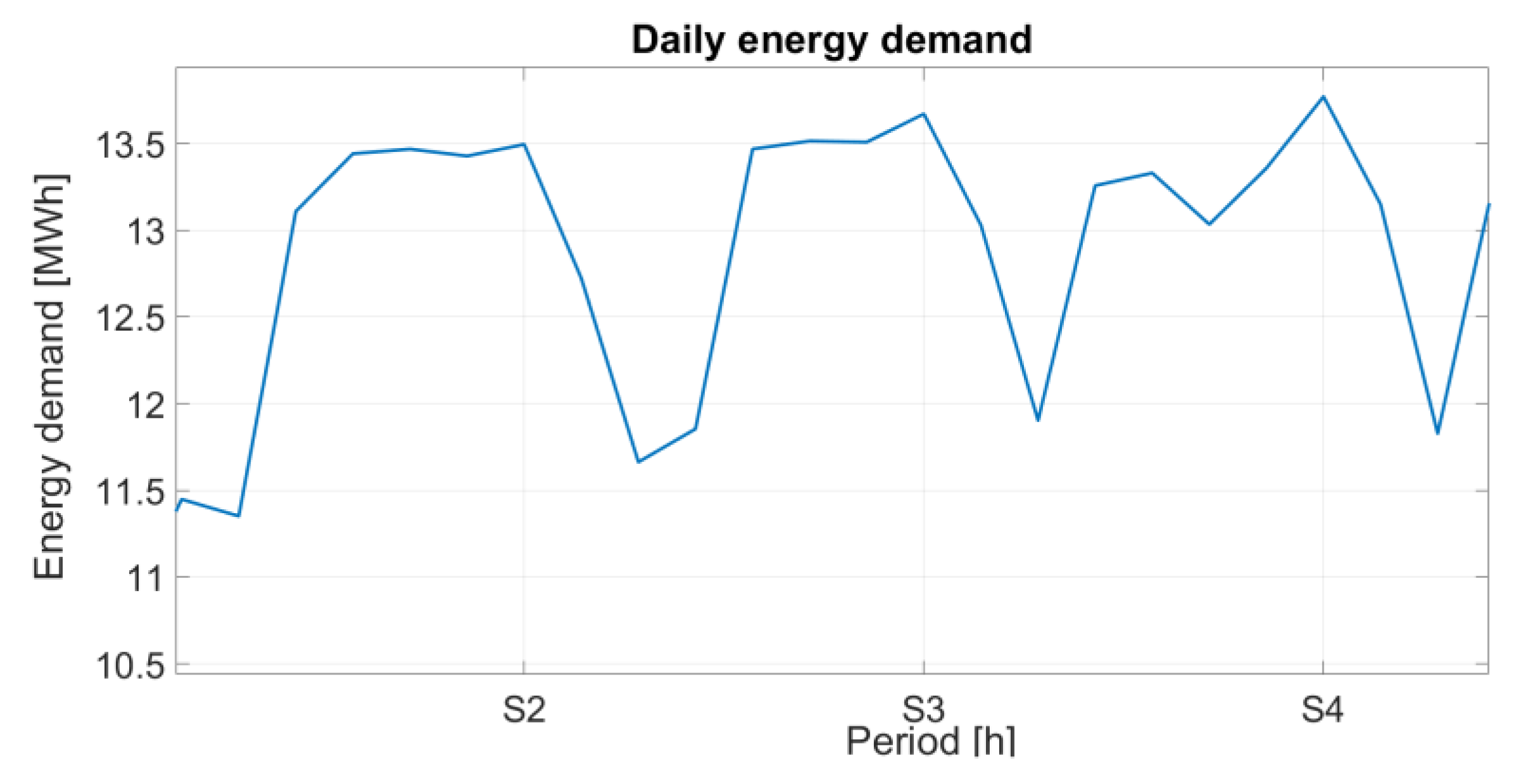 Energies 13 04040 g008