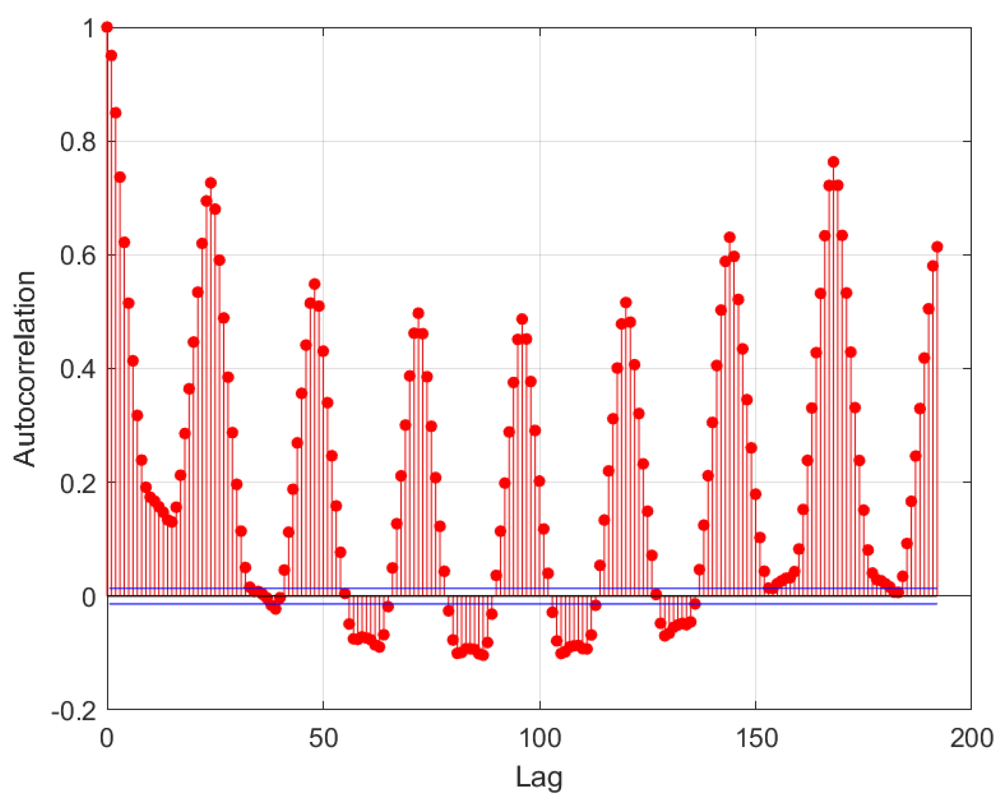 Energies 13 04040 g012