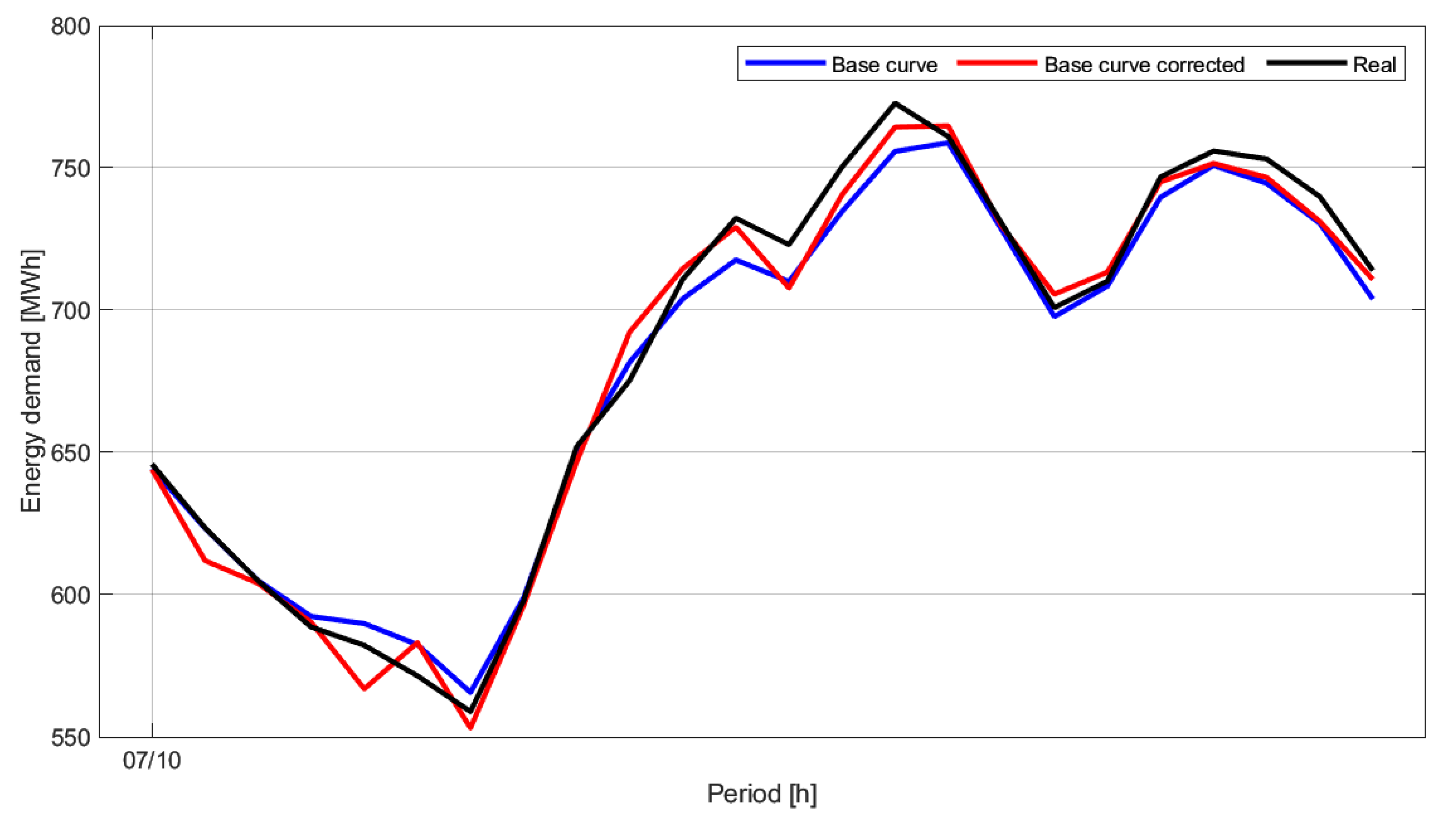 Energies 13 04040 g014
