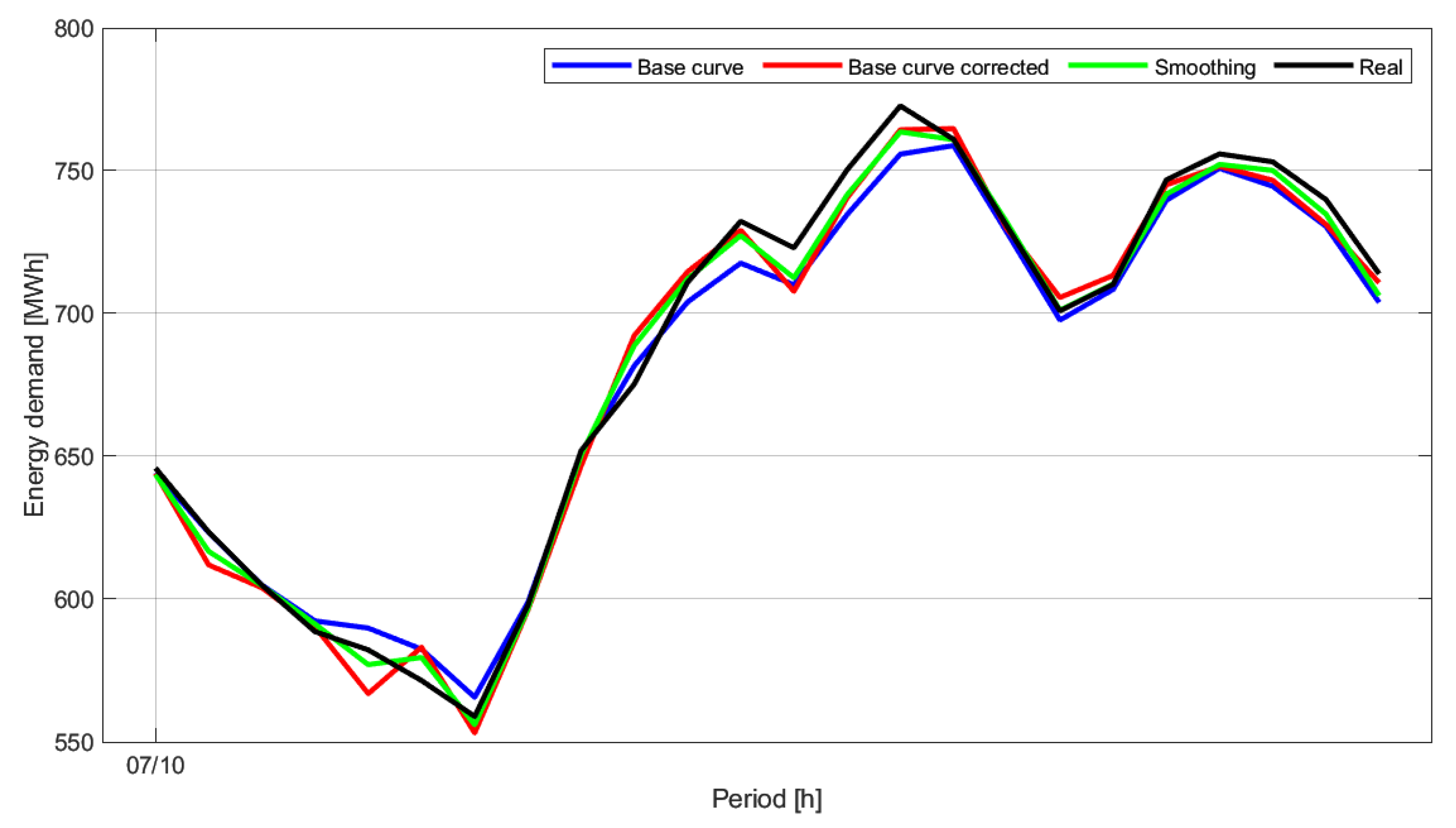 Energies 13 04040 g015