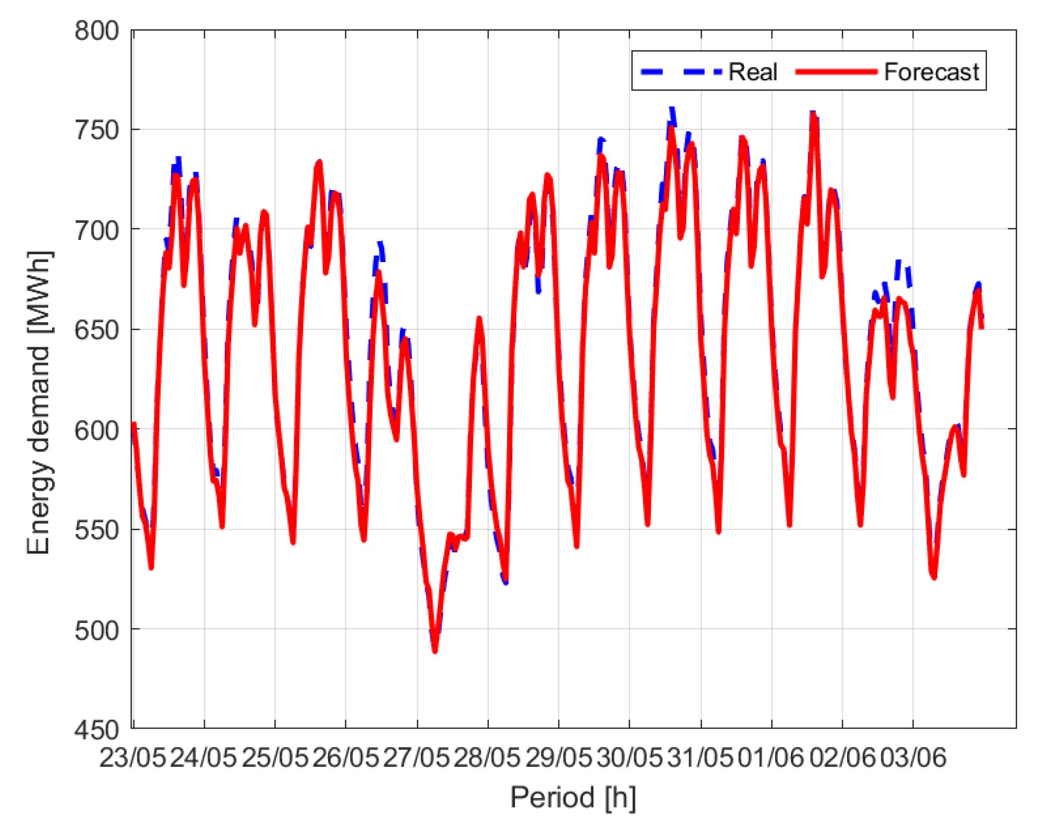 Energies 13 04040 g017