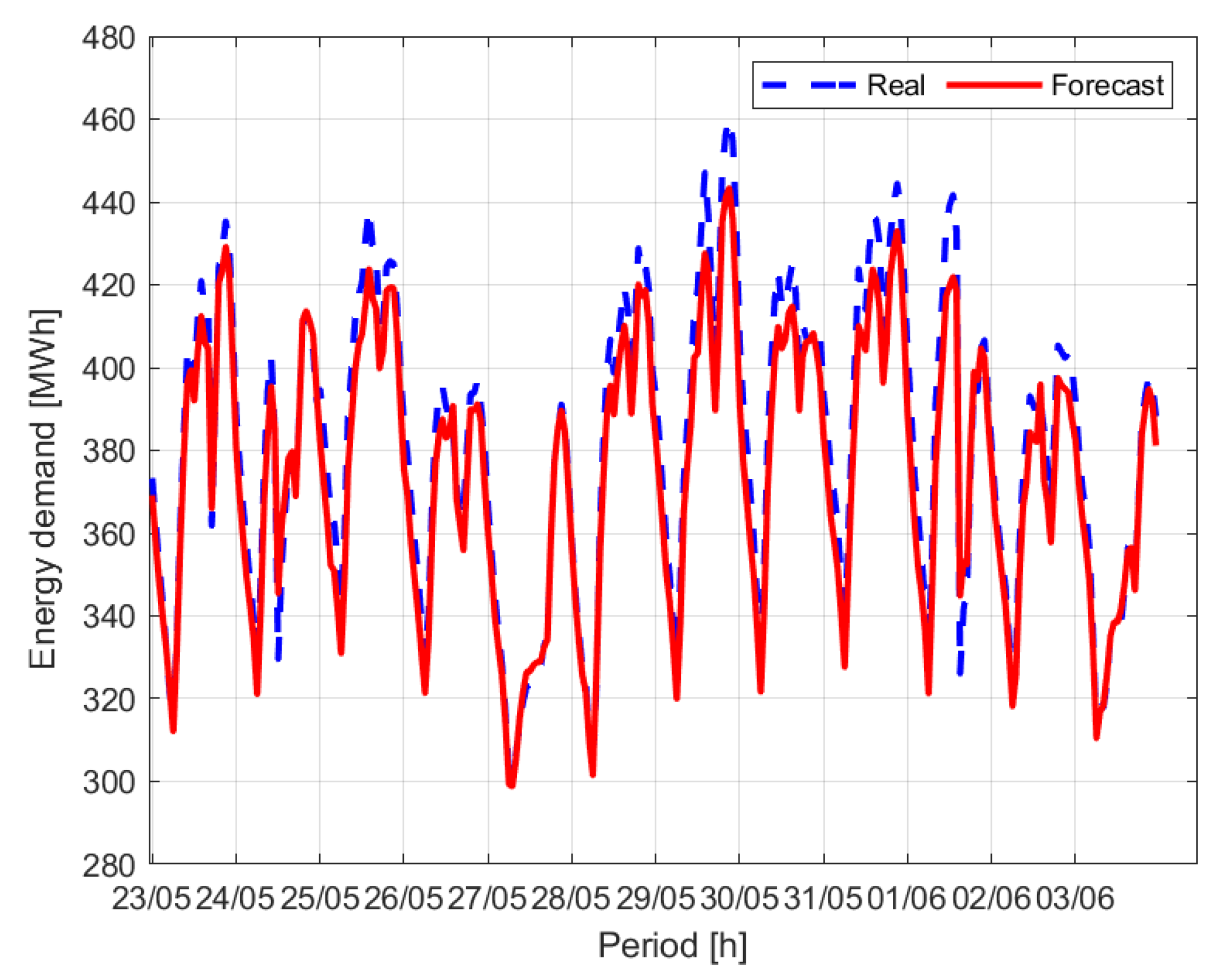 Energies 13 04040 g018