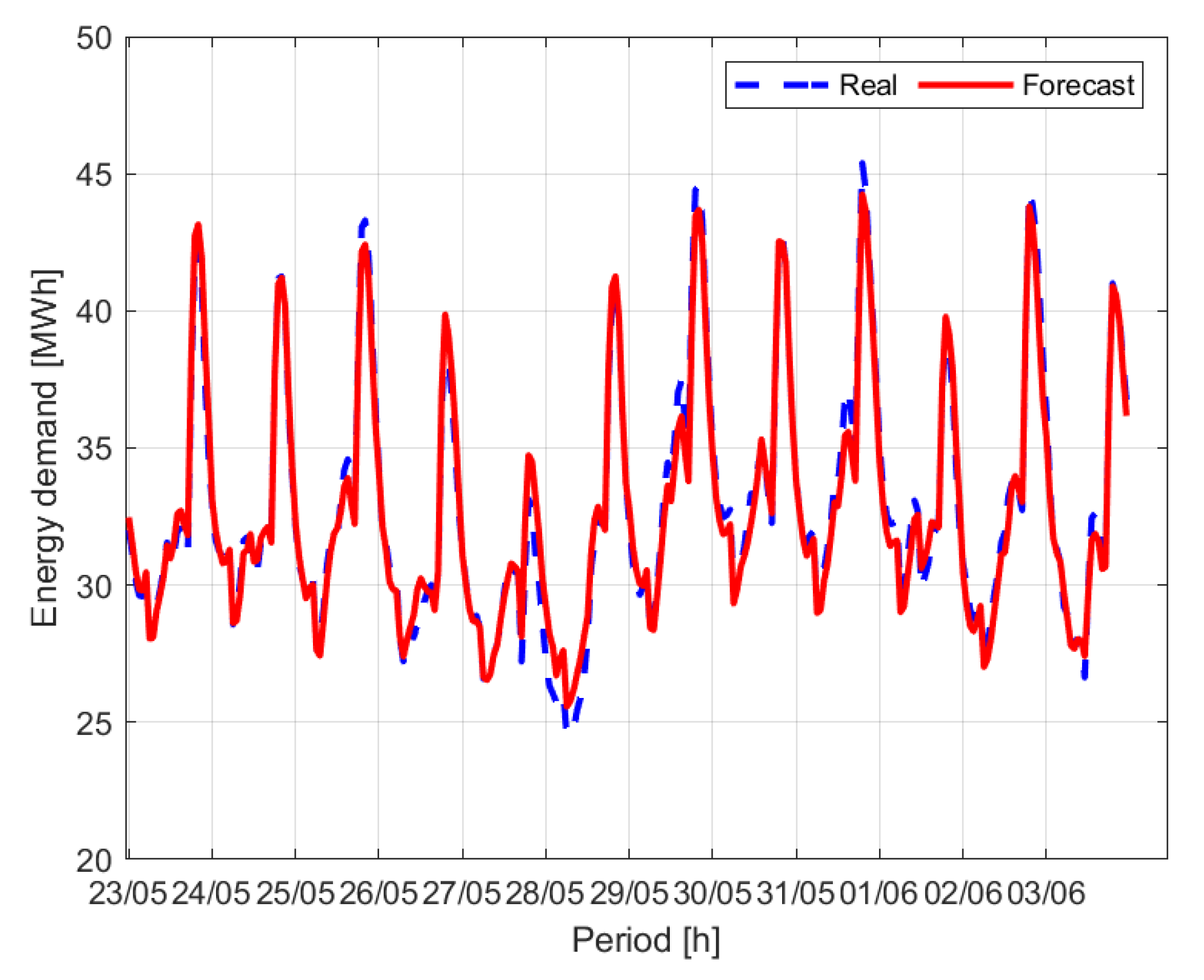 Energies 13 04040 g019