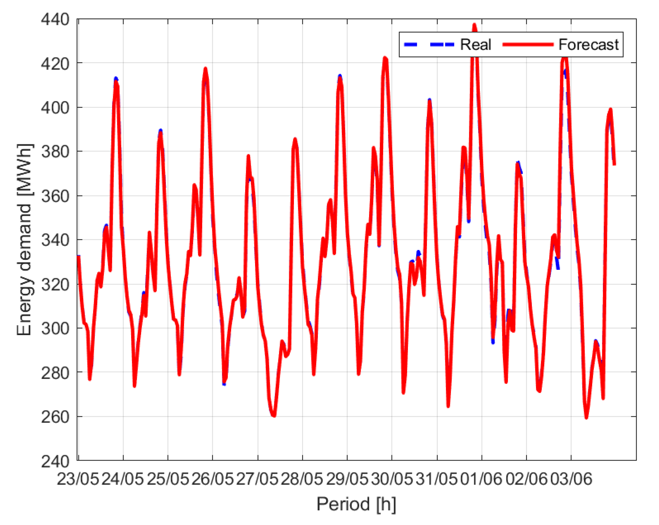 Energies 13 04040 g020
