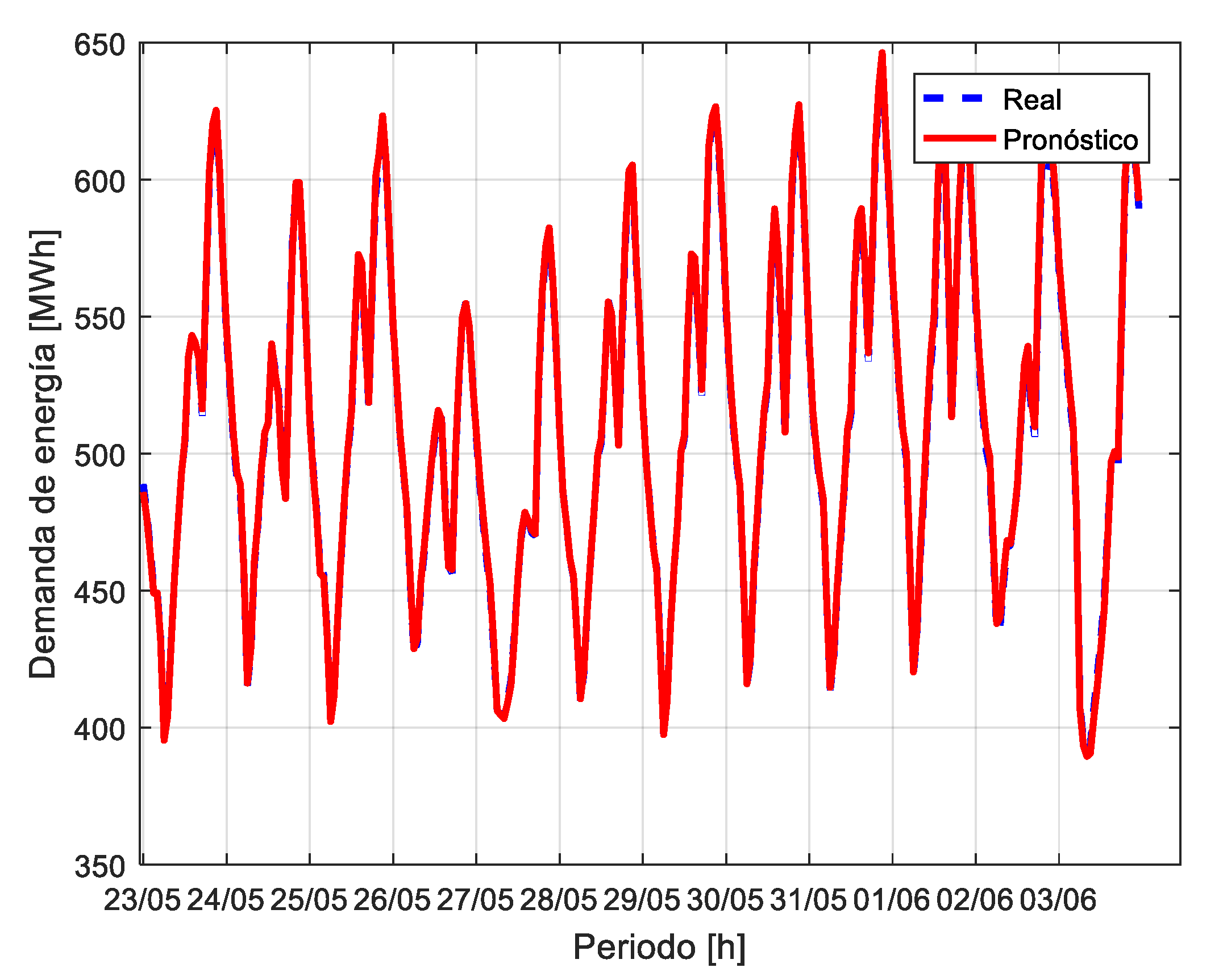 Energies 13 04040 g021