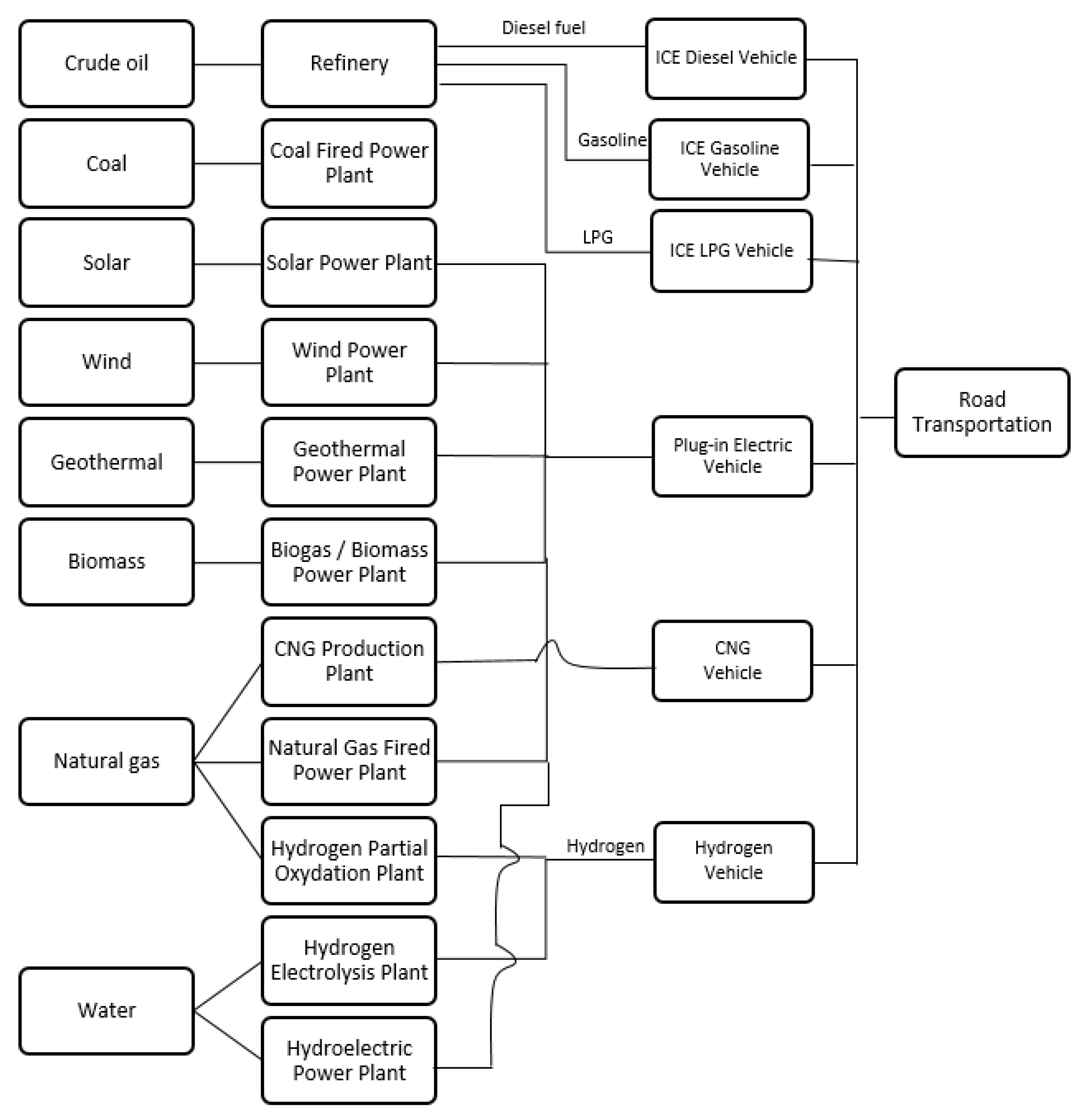 Energies 13 04042 g001