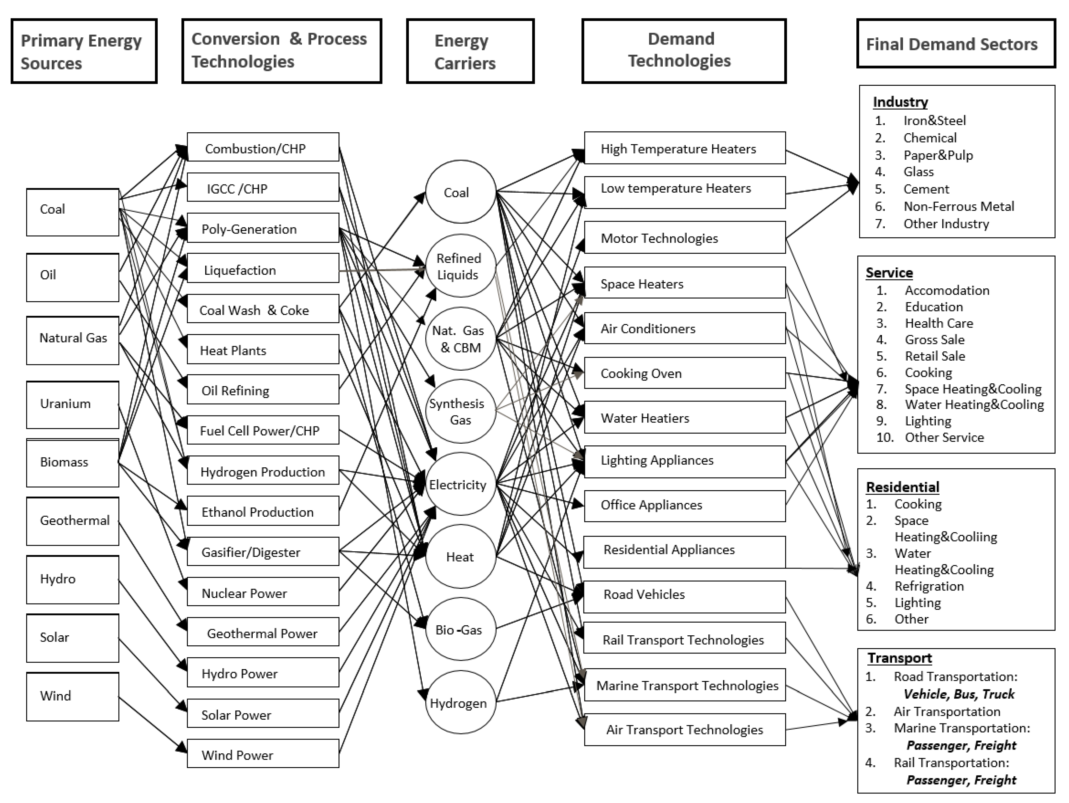 Energies 13 04042 g002