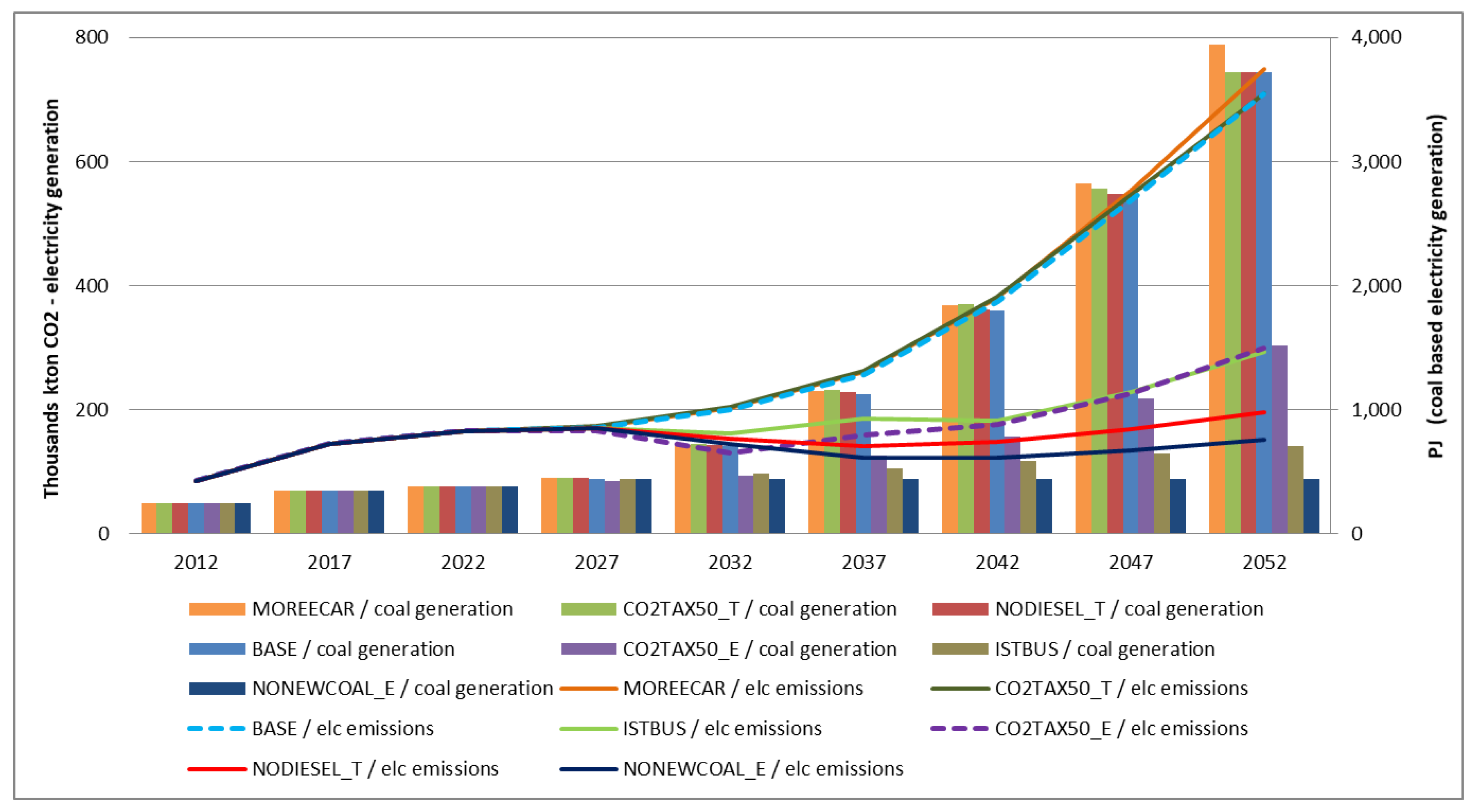 Energies 13 04042 g007