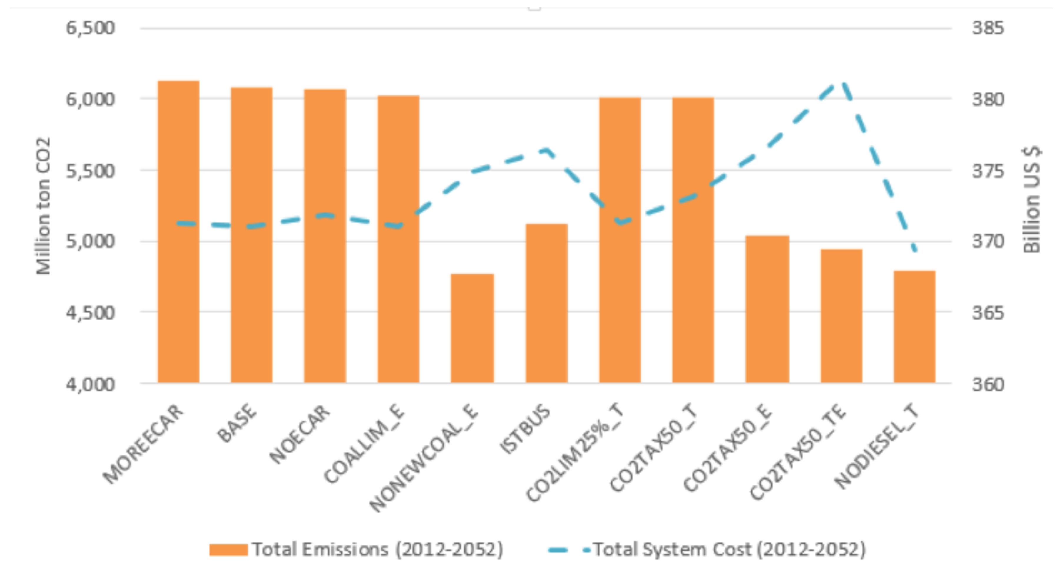 Energies 13 04042 g008