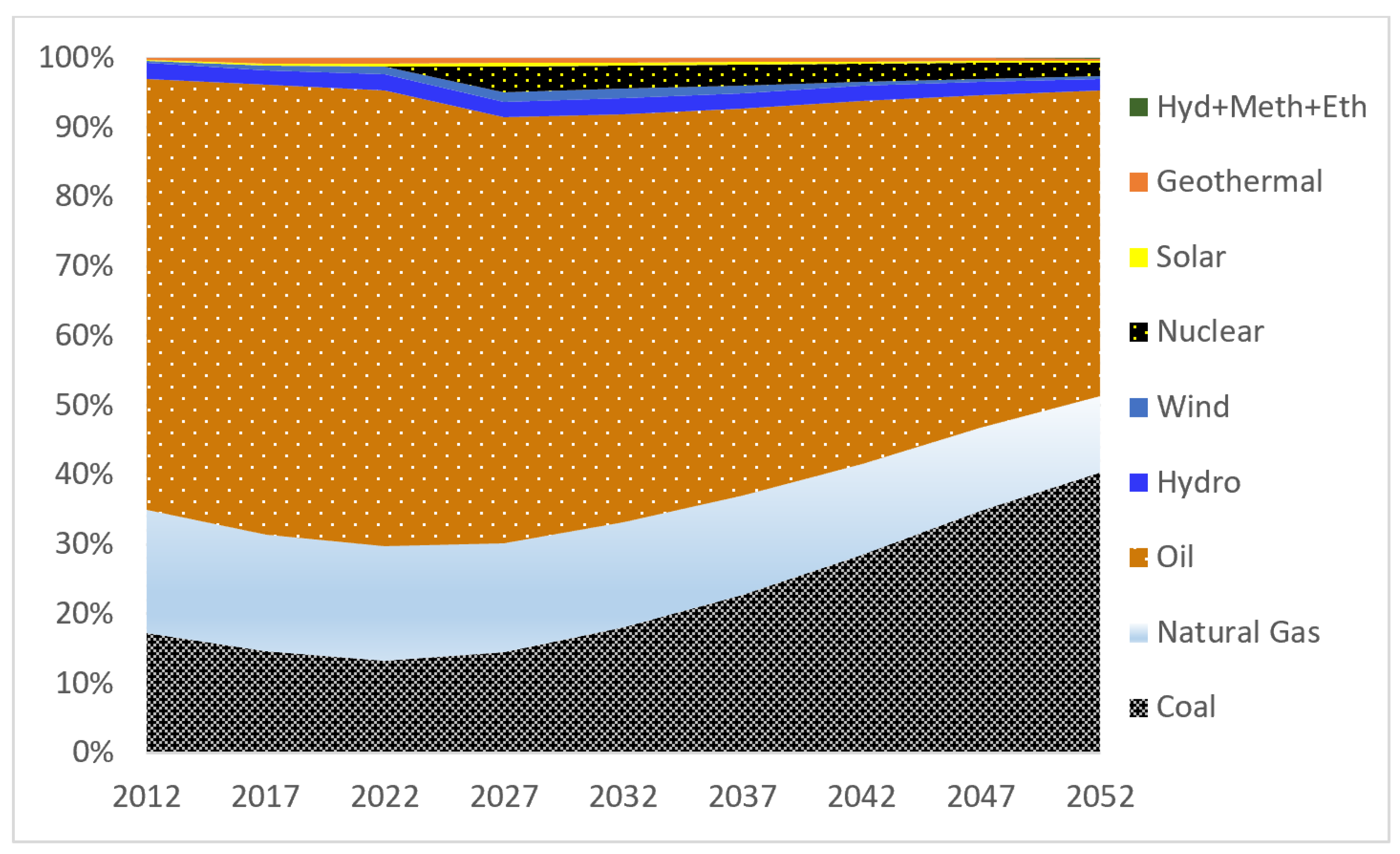 Energies 13 04042 g009