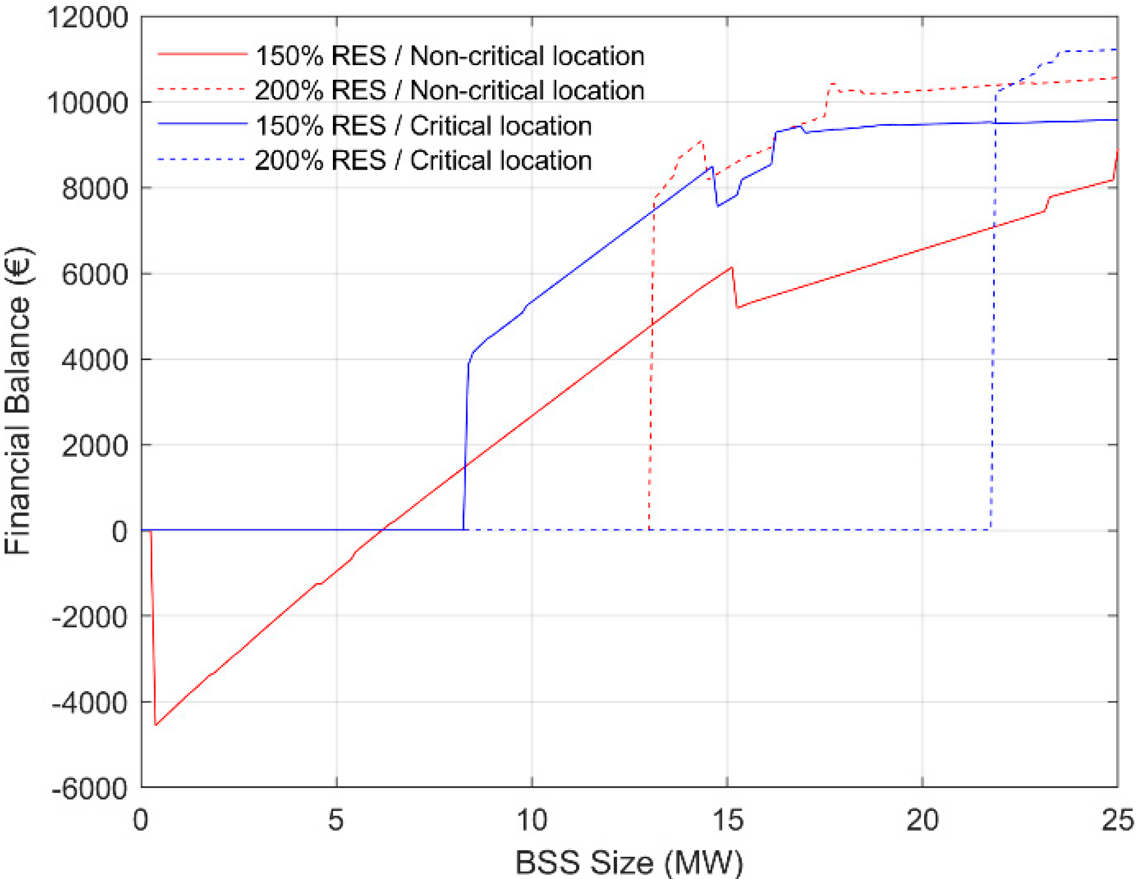 Energies 13 04043 g002
