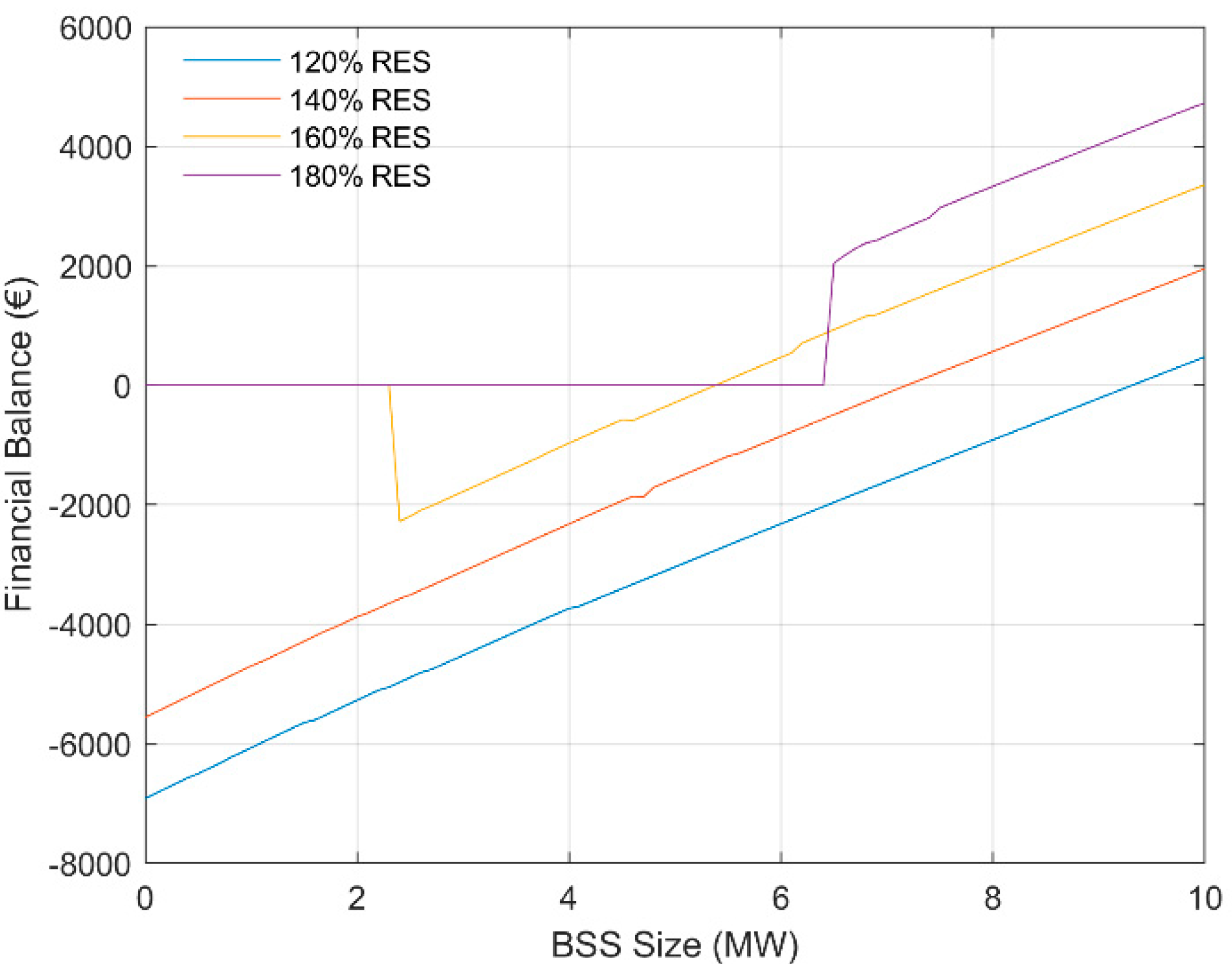 Energies 13 04043 g003