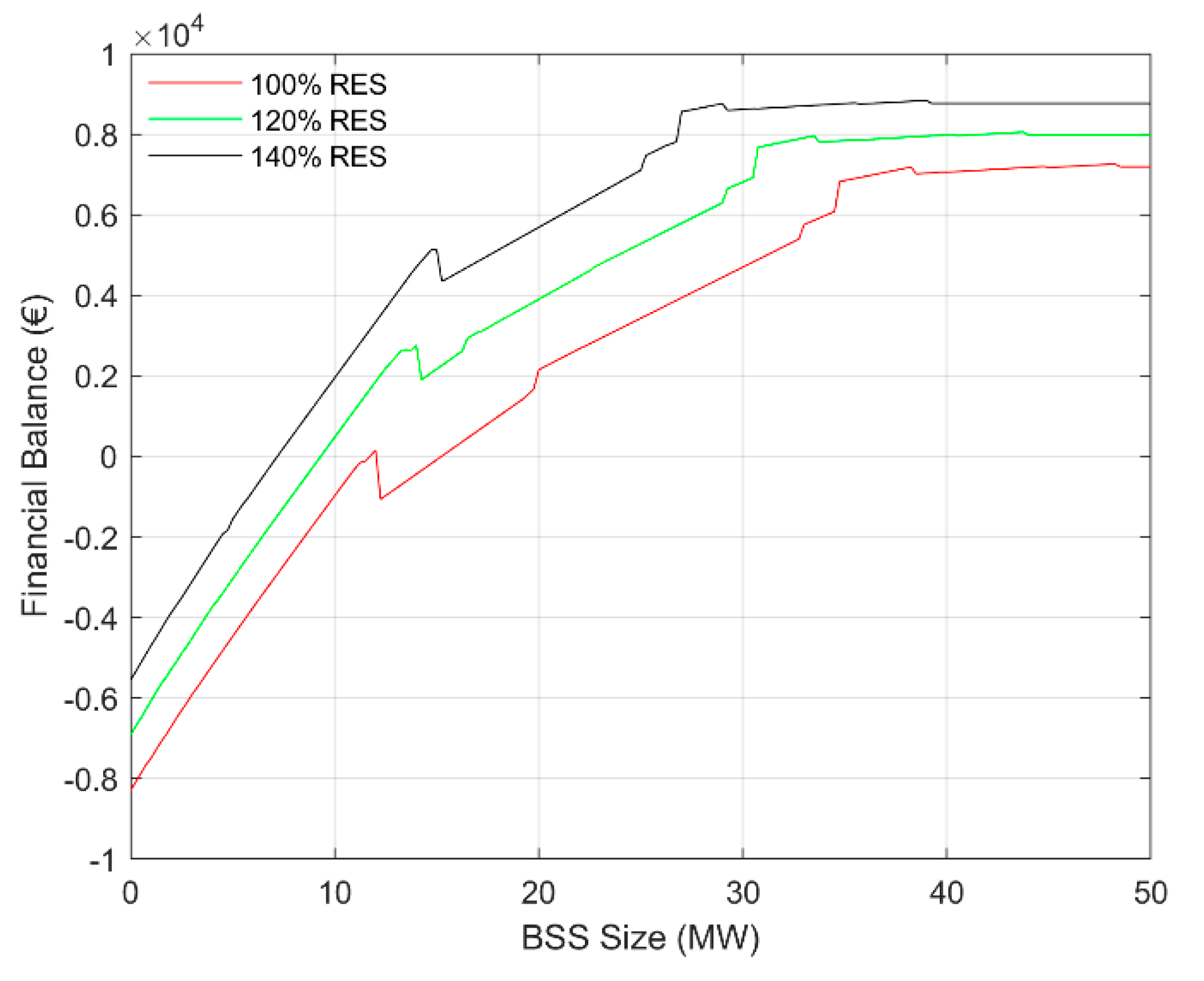 Energies 13 04043 g004