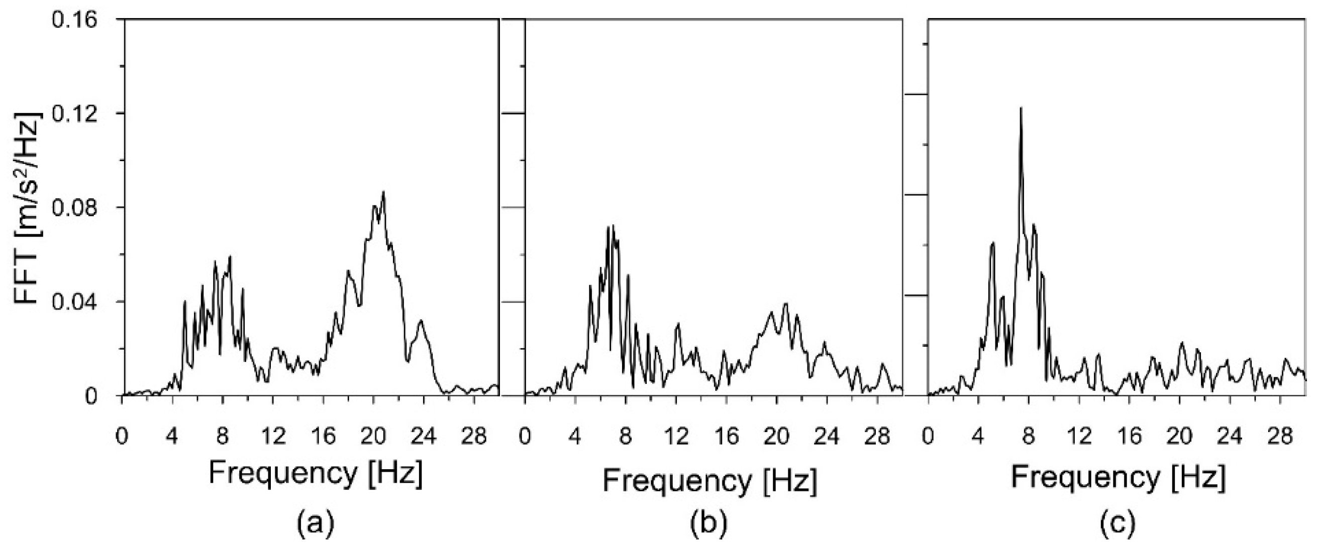 Energies 13 04045 g004