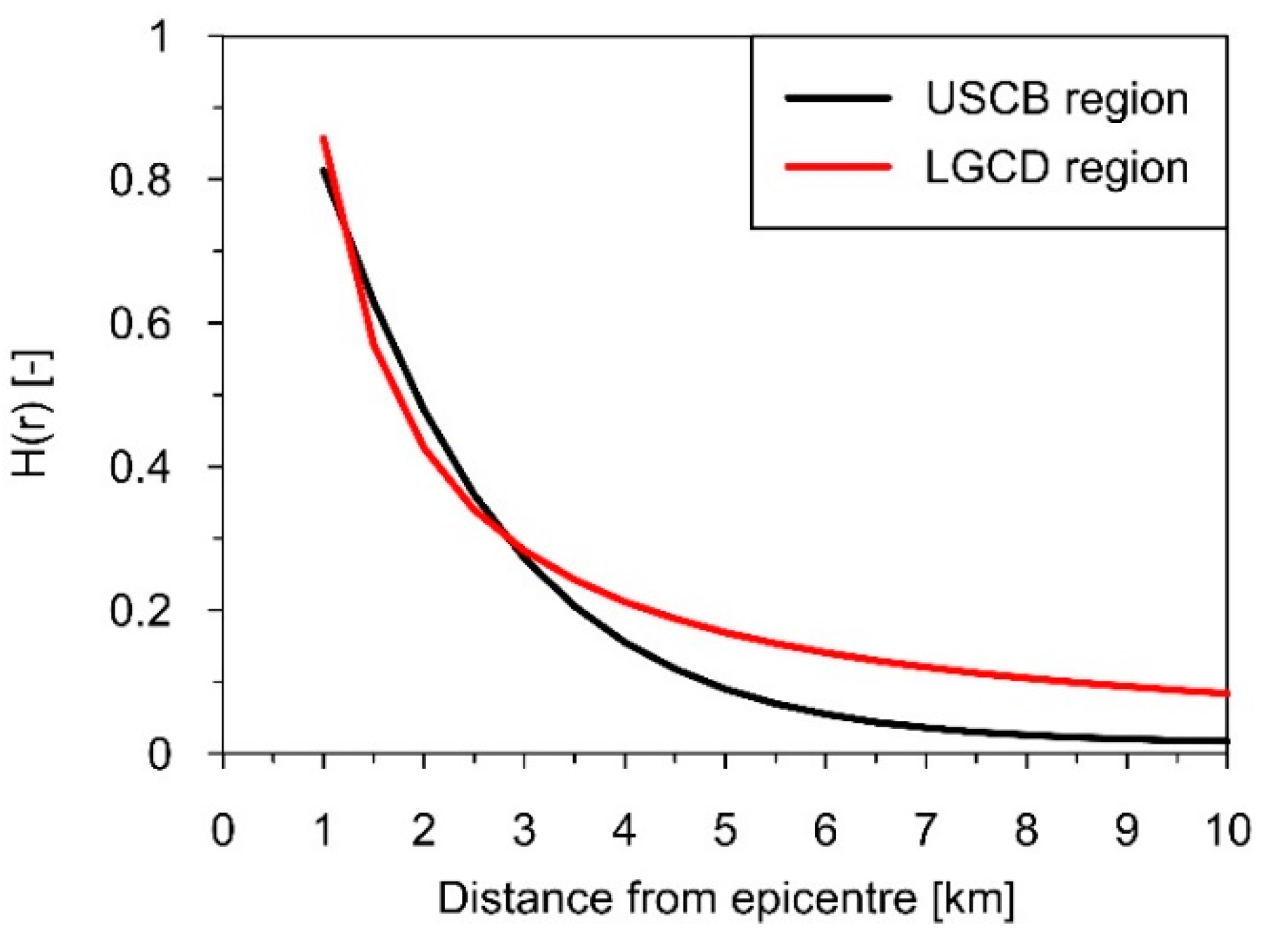 Energies 13 04045 g005