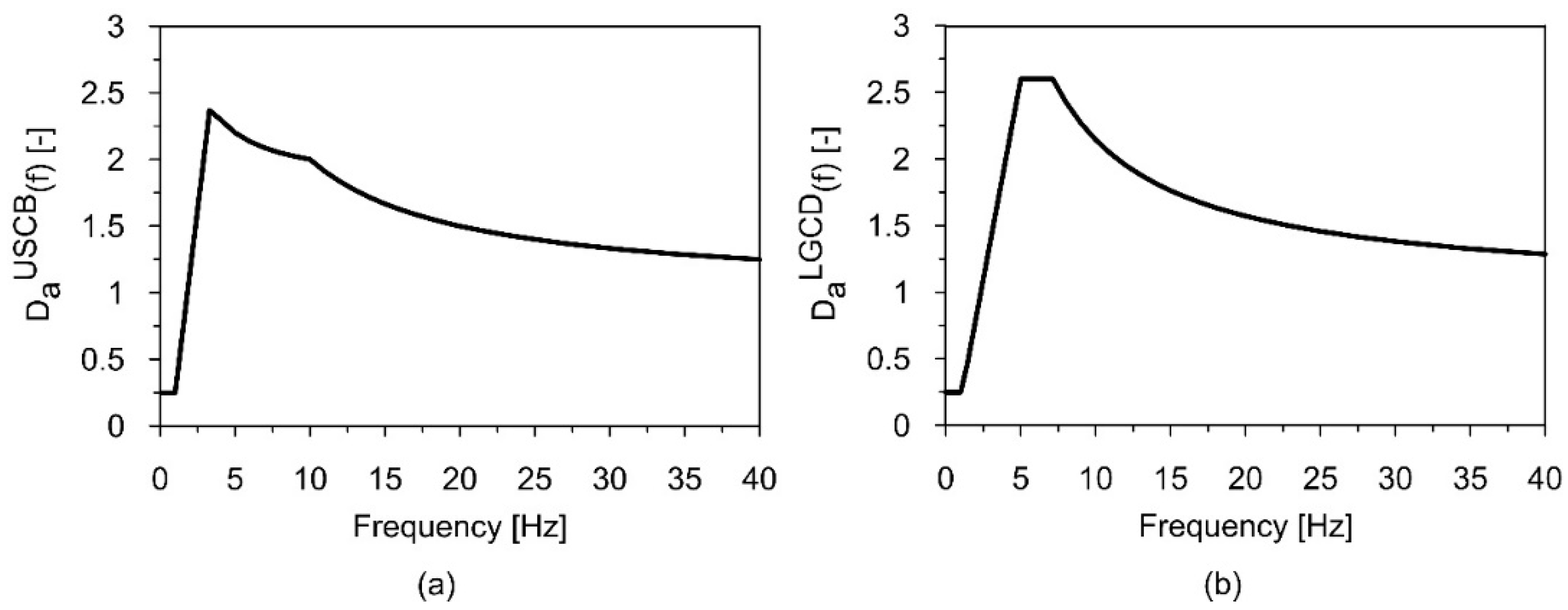 Energies 13 04045 g006