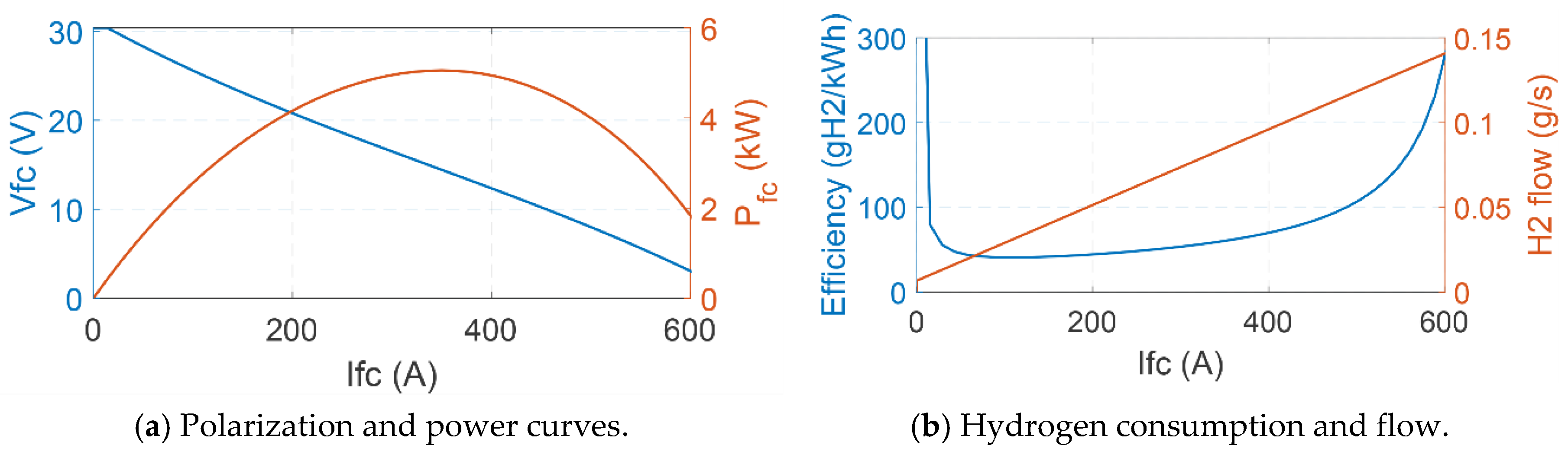Energies 13 04049 g004