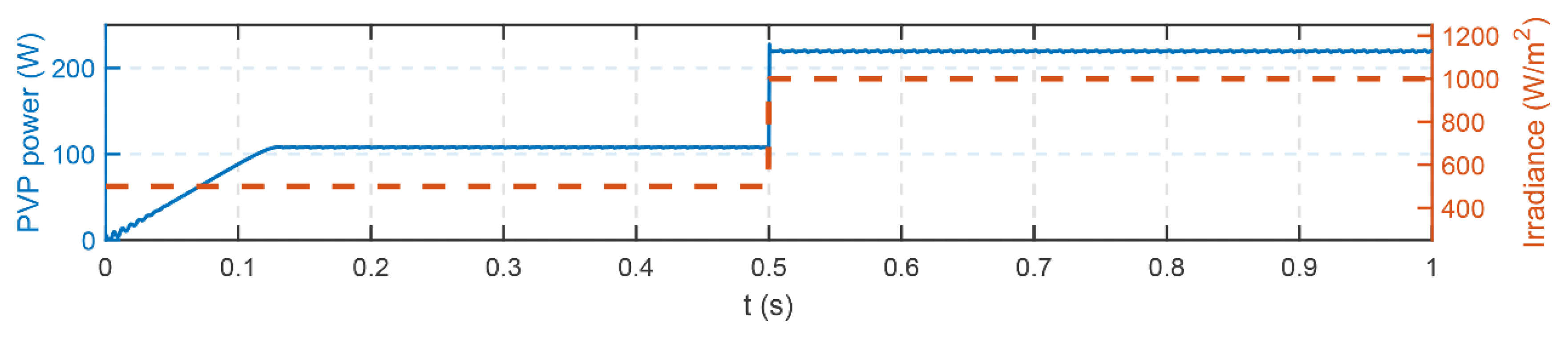 Energies 13 04049 g014
