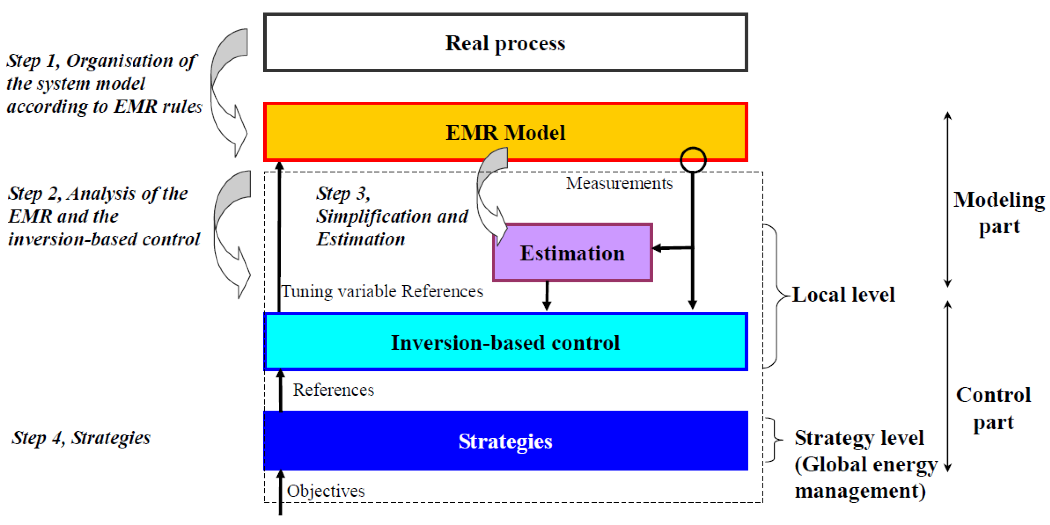 Energies 13 04049 g017