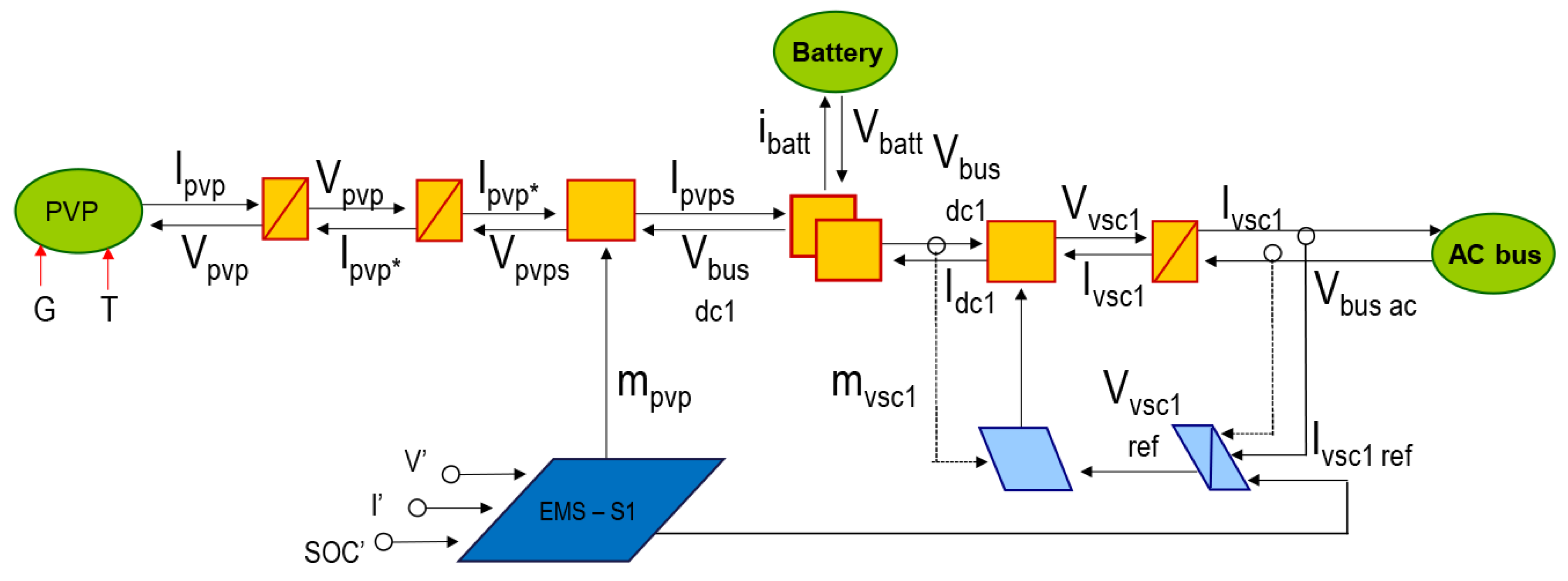 Energies 13 04049 g020