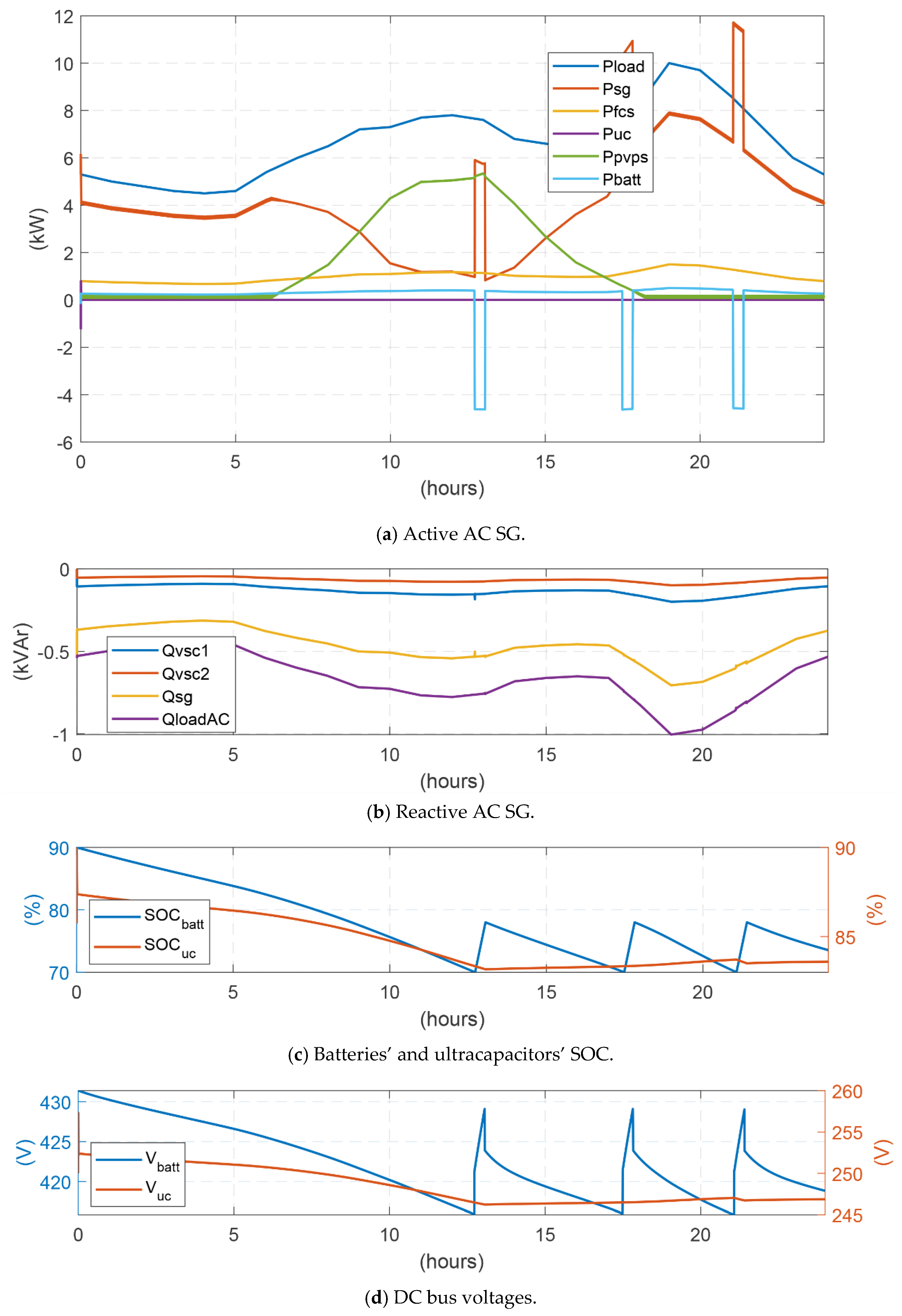 Energies 13 04049 g028